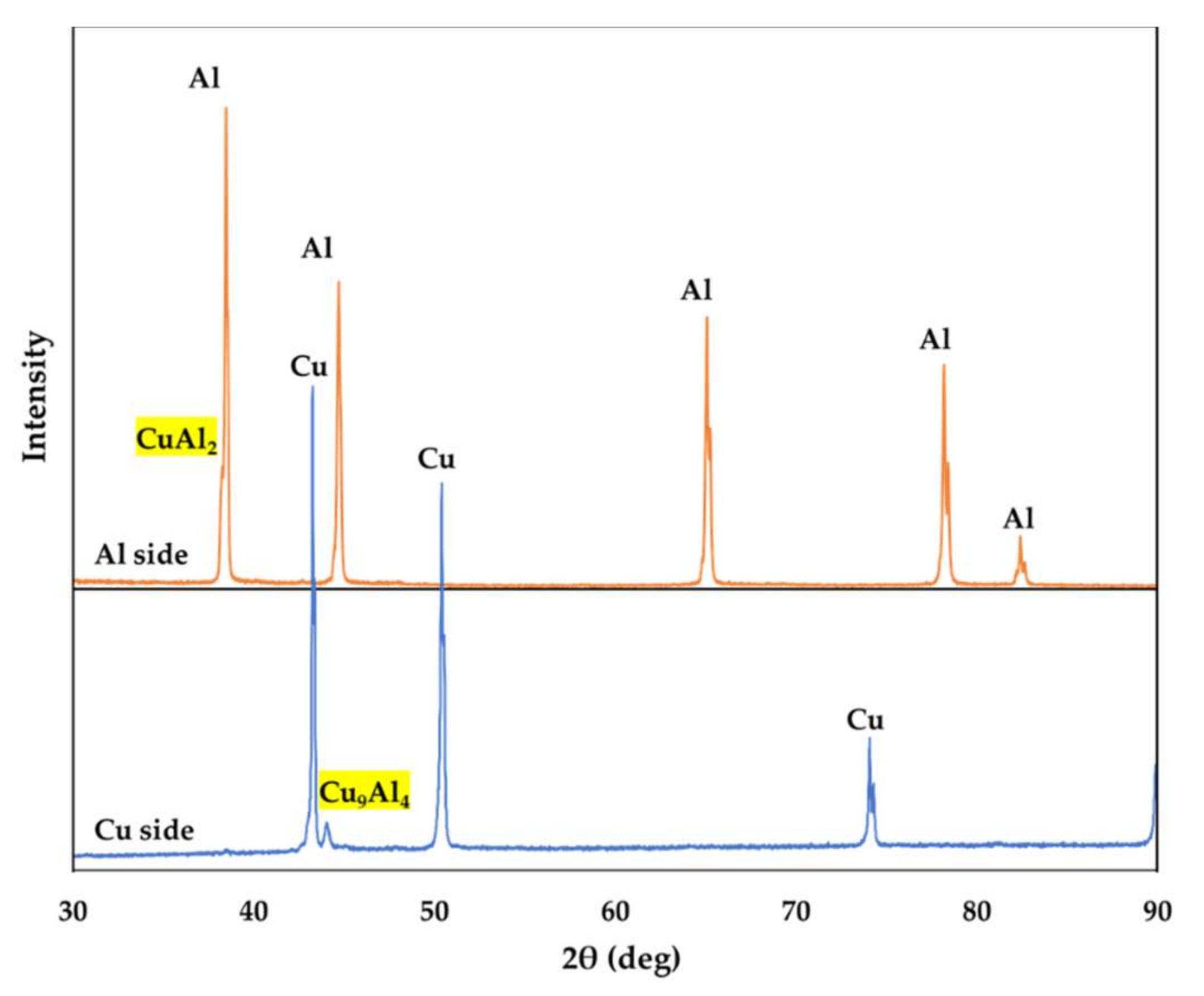 Metals 12 00453 g010