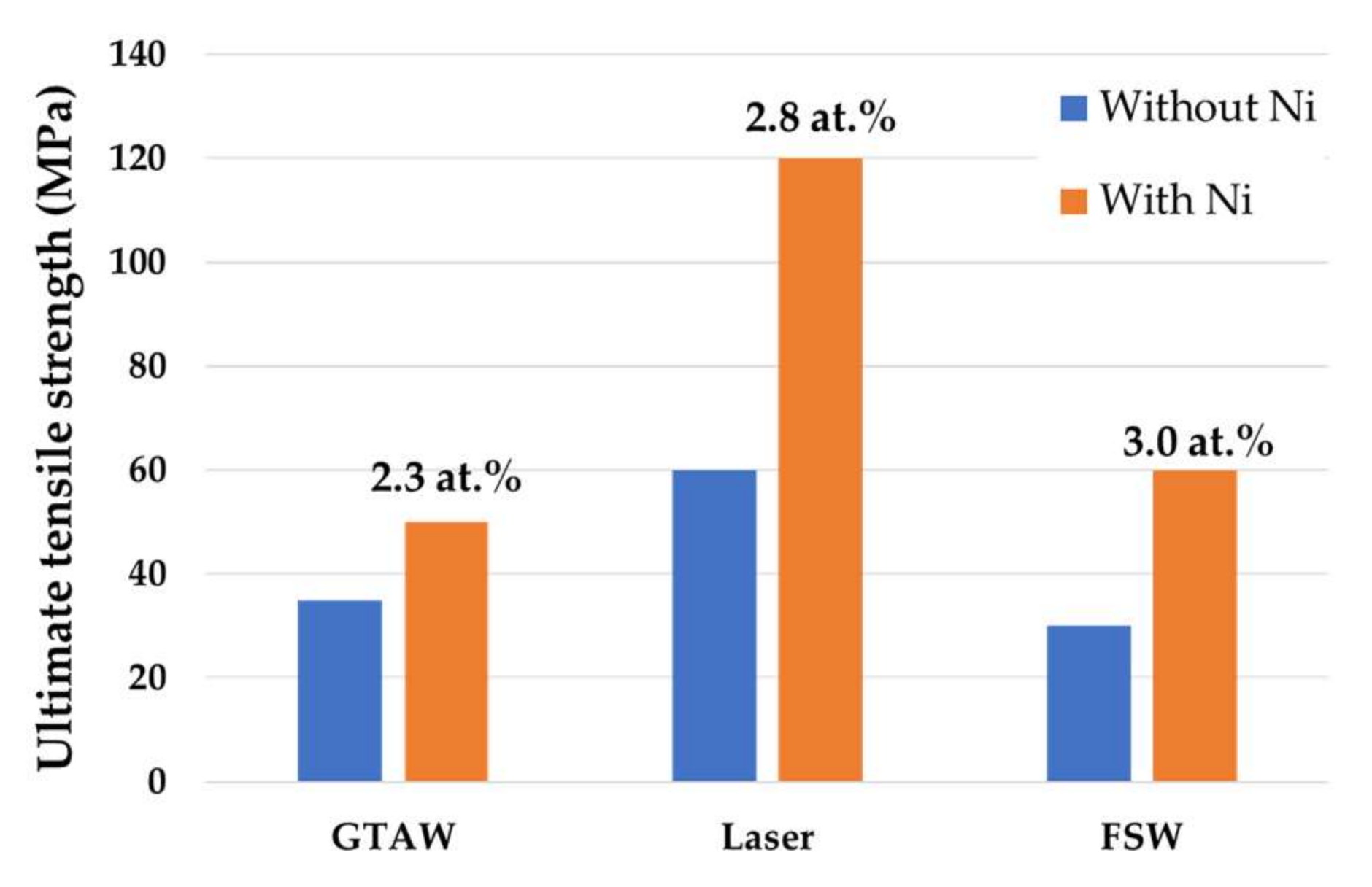 Metals 12 00453 g012