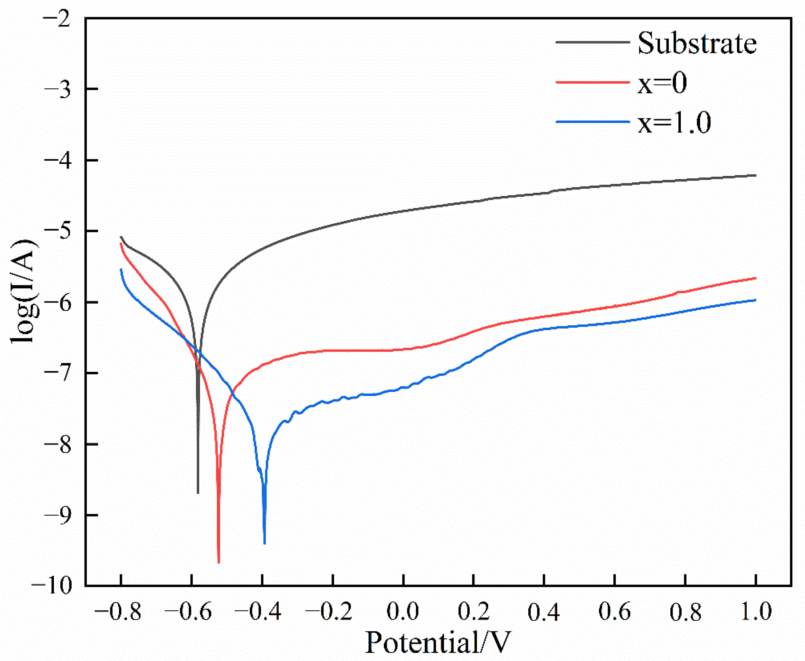 Metals 12 00460 g006