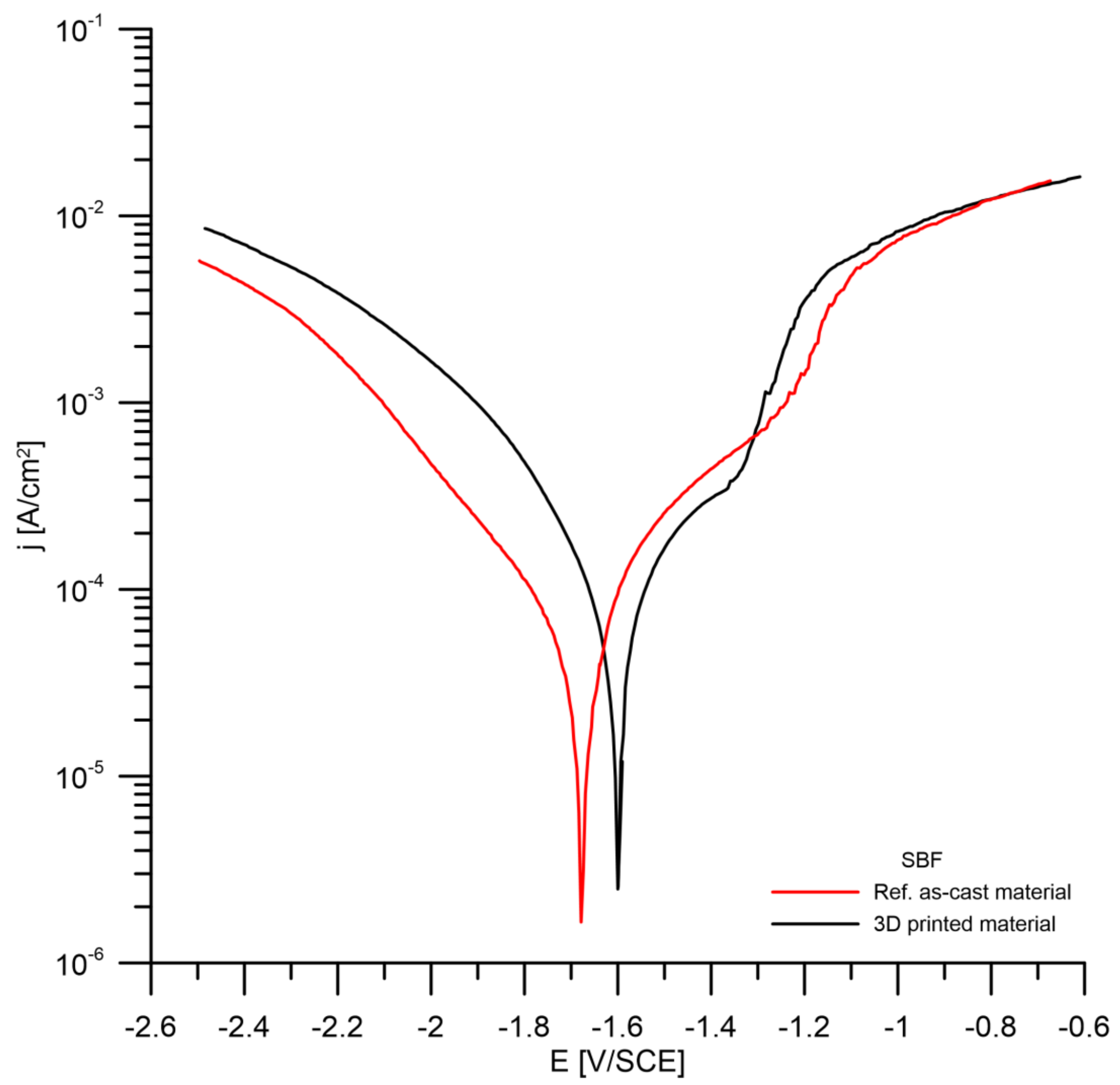 Metals 12 00469 g010