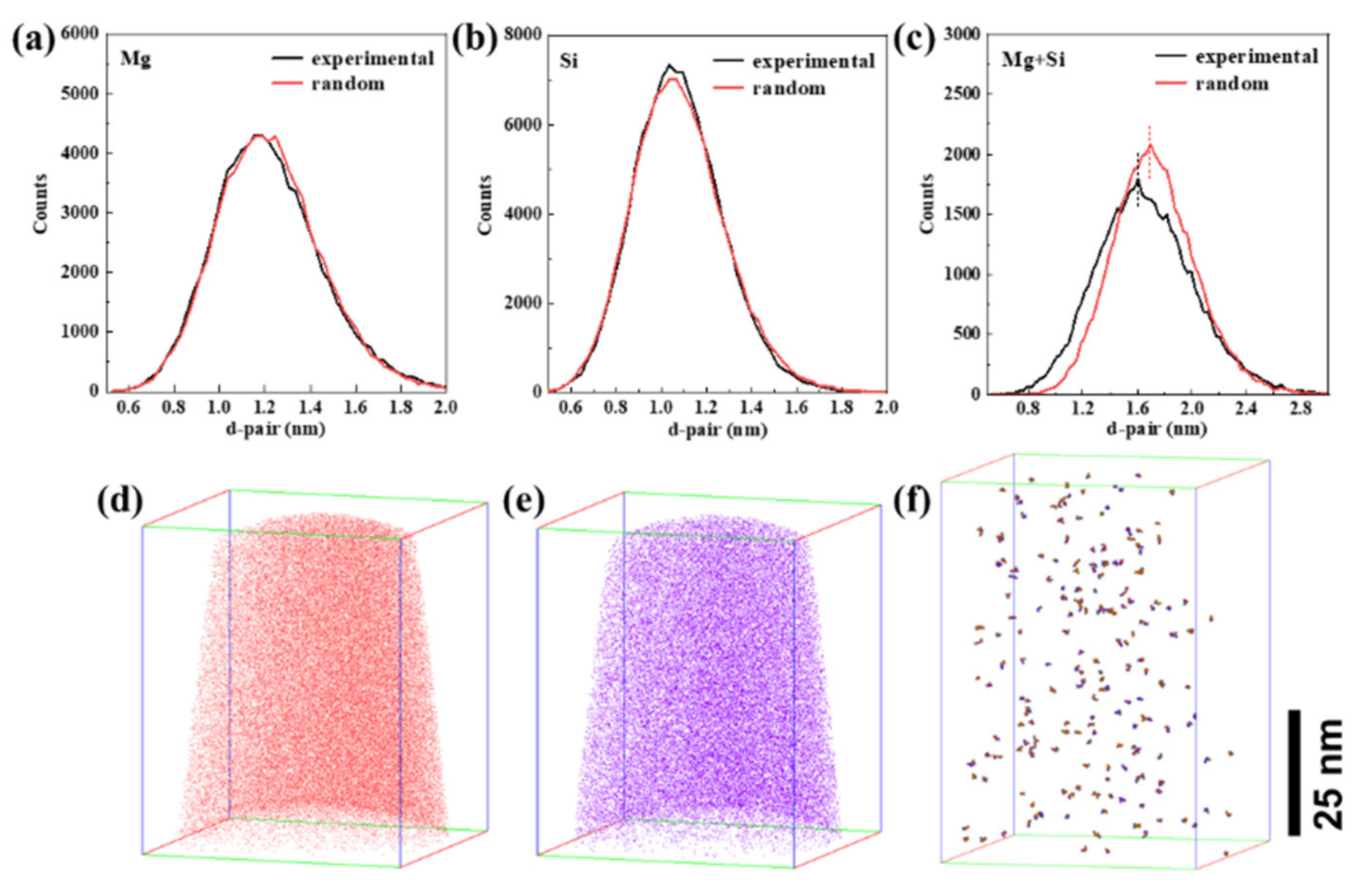 Metals 12 00470 g002