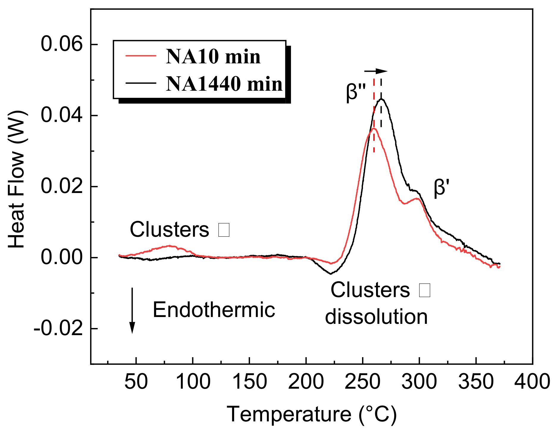 Metals 12 00470 g003