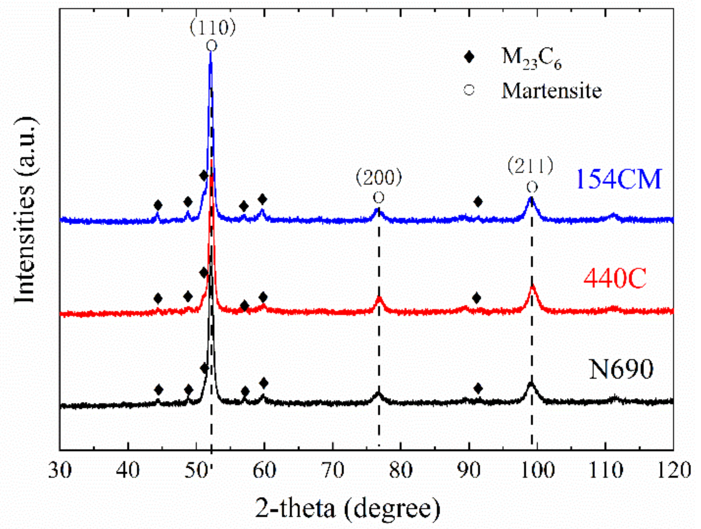 https://www.mdpi.com/metals/metals-12-00472/article_deploy/html/images/metals-12-00472-g006.png