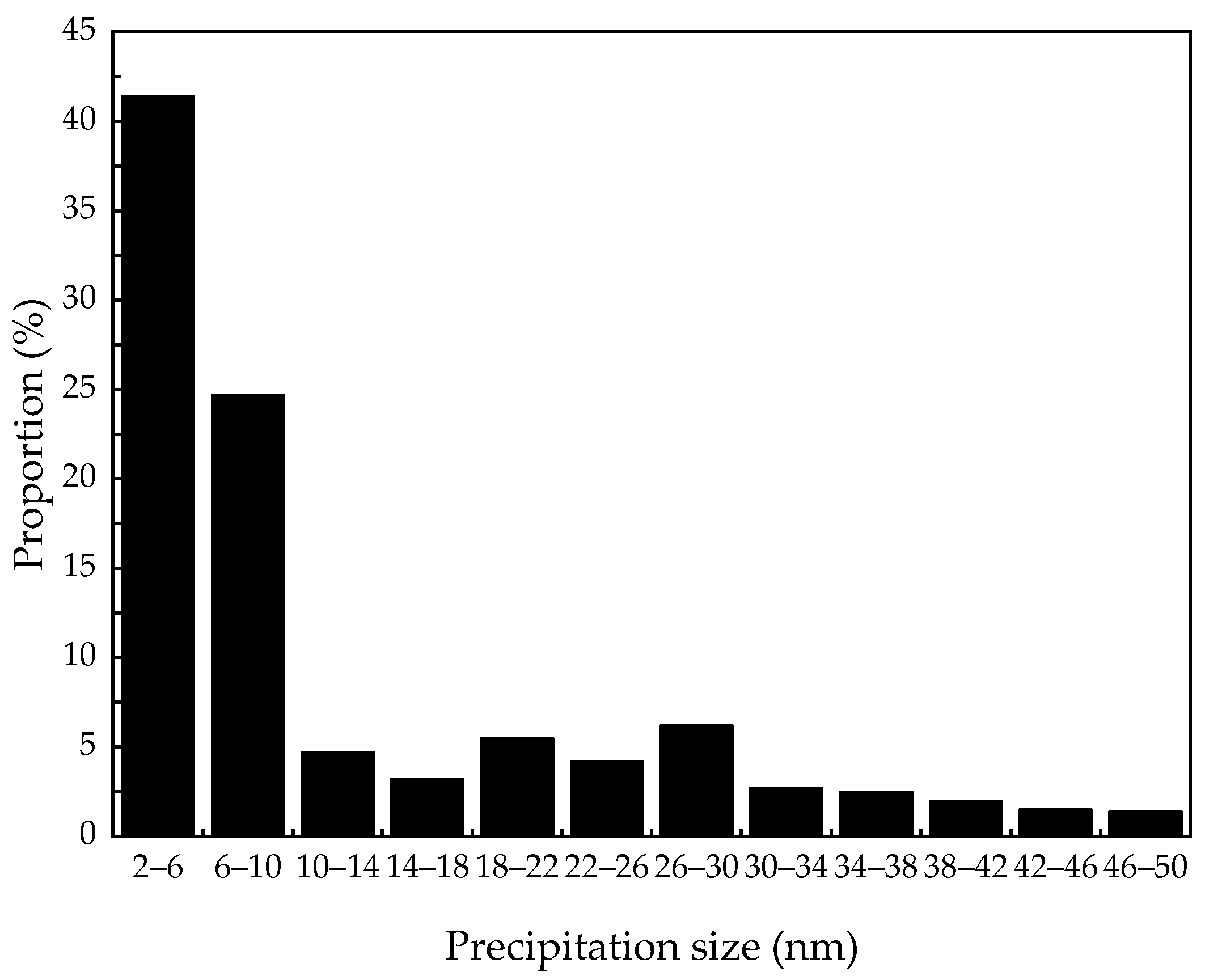 Metals 12 00480 g004