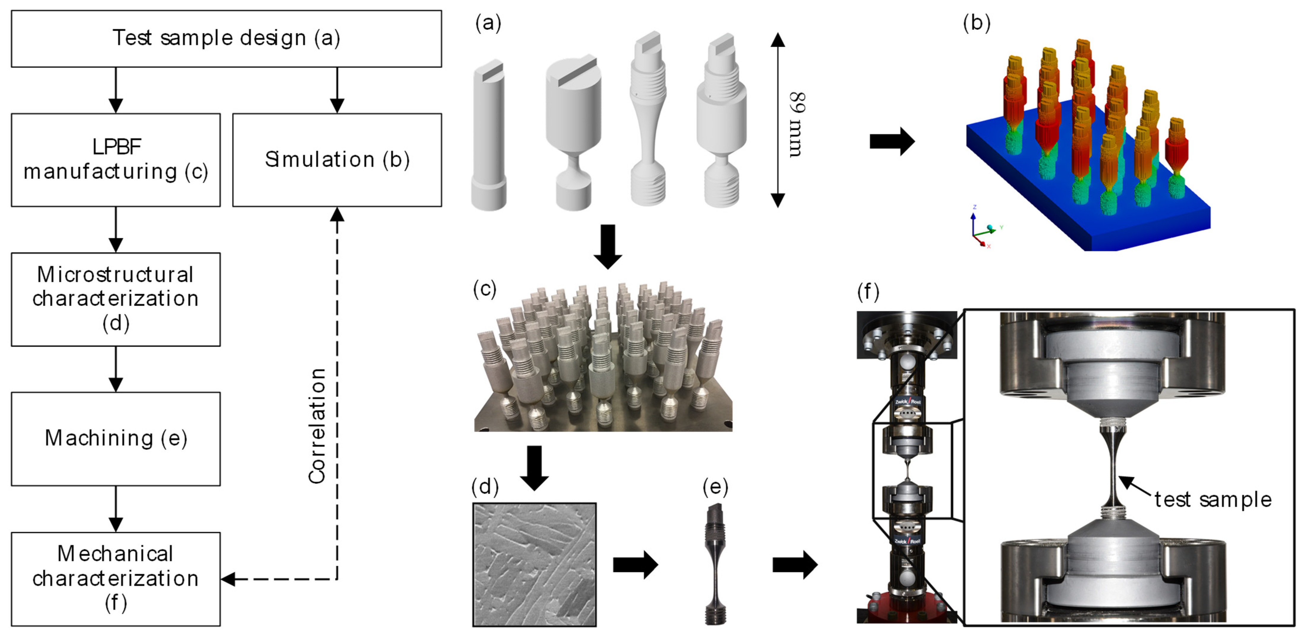 Metals 12 00482 g001