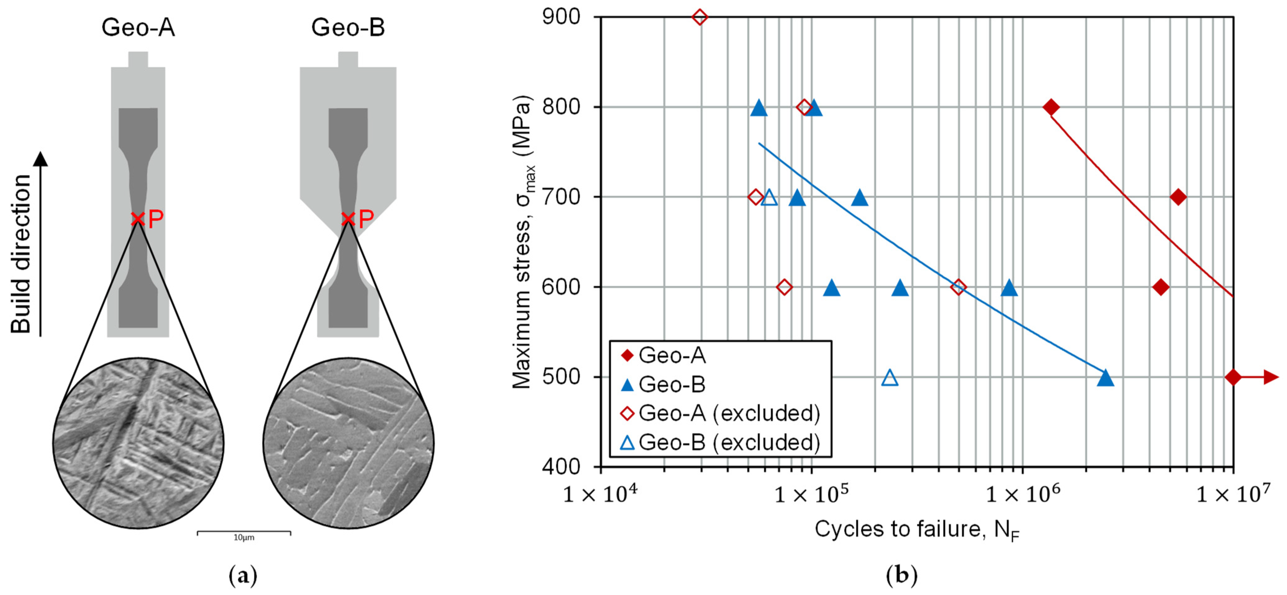 Metals 12 00482 g008