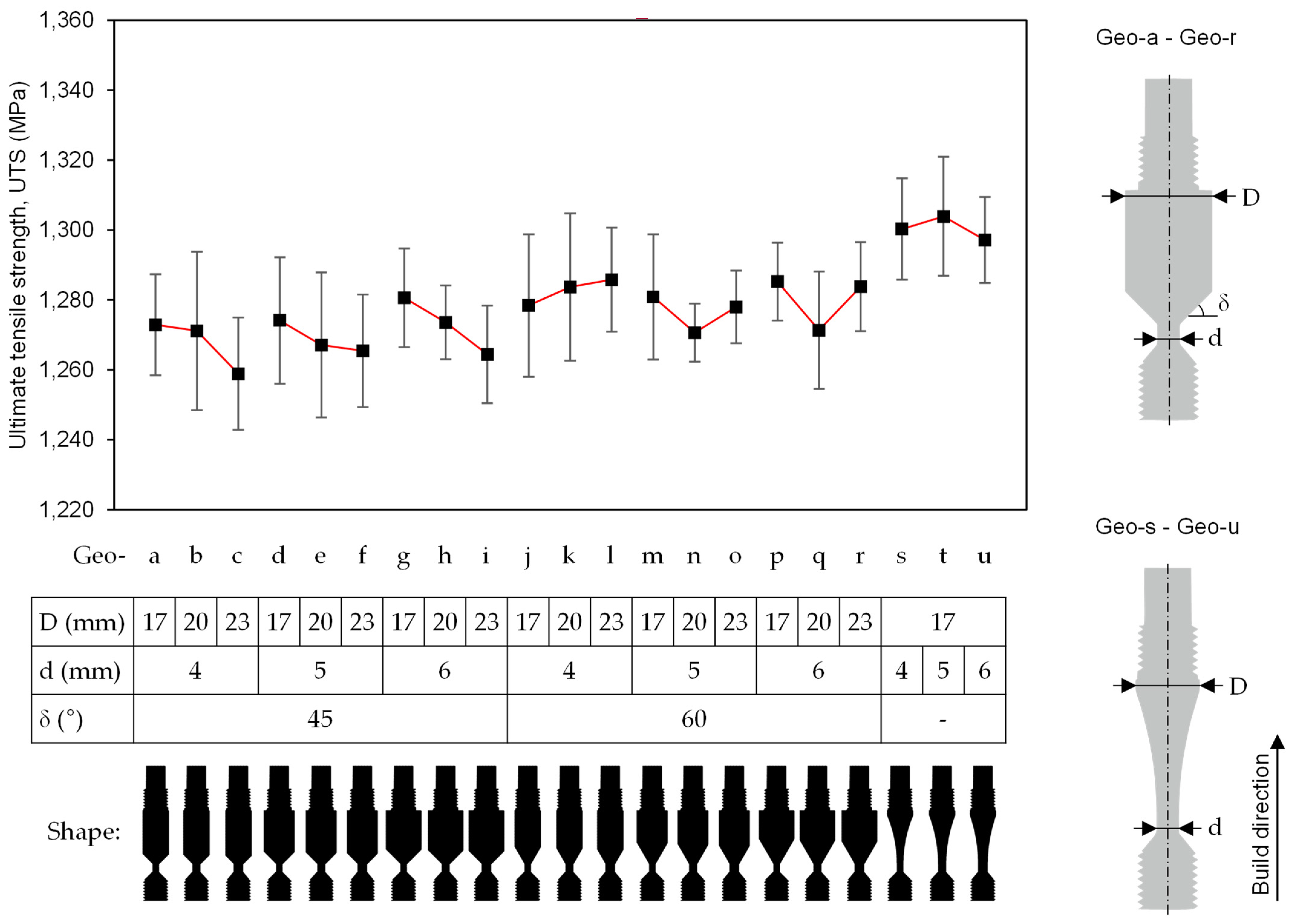Metals 12 00482 g009