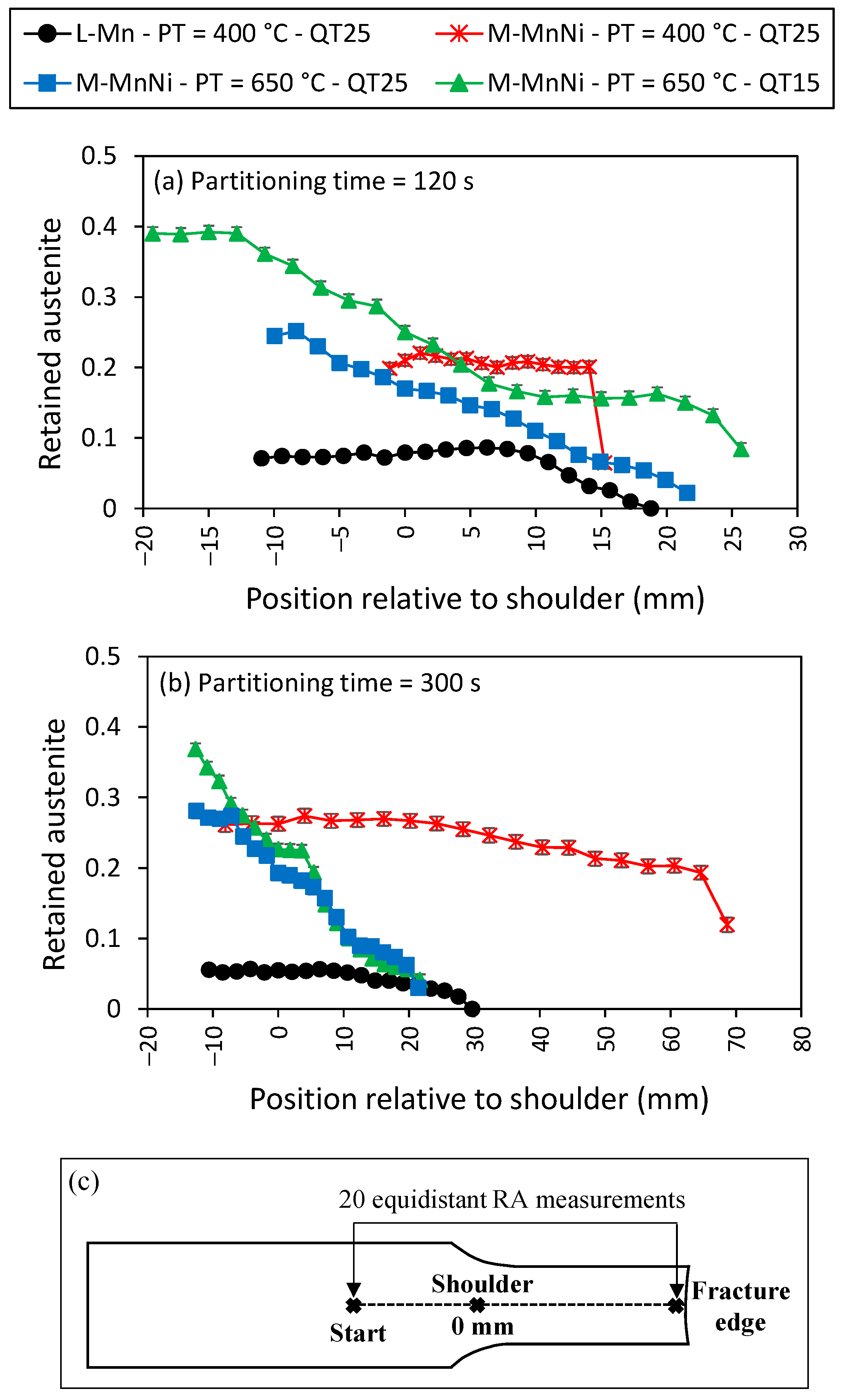 Metals 12 00483 g010