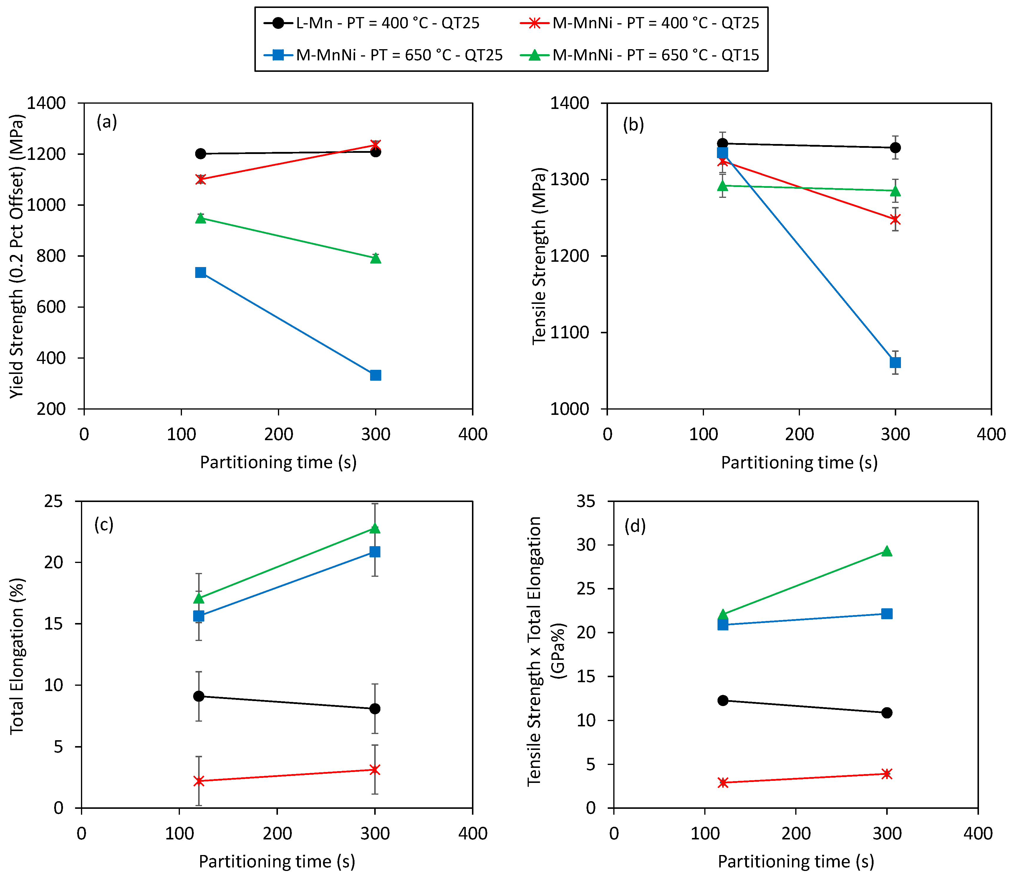Metals 12 00483 g013