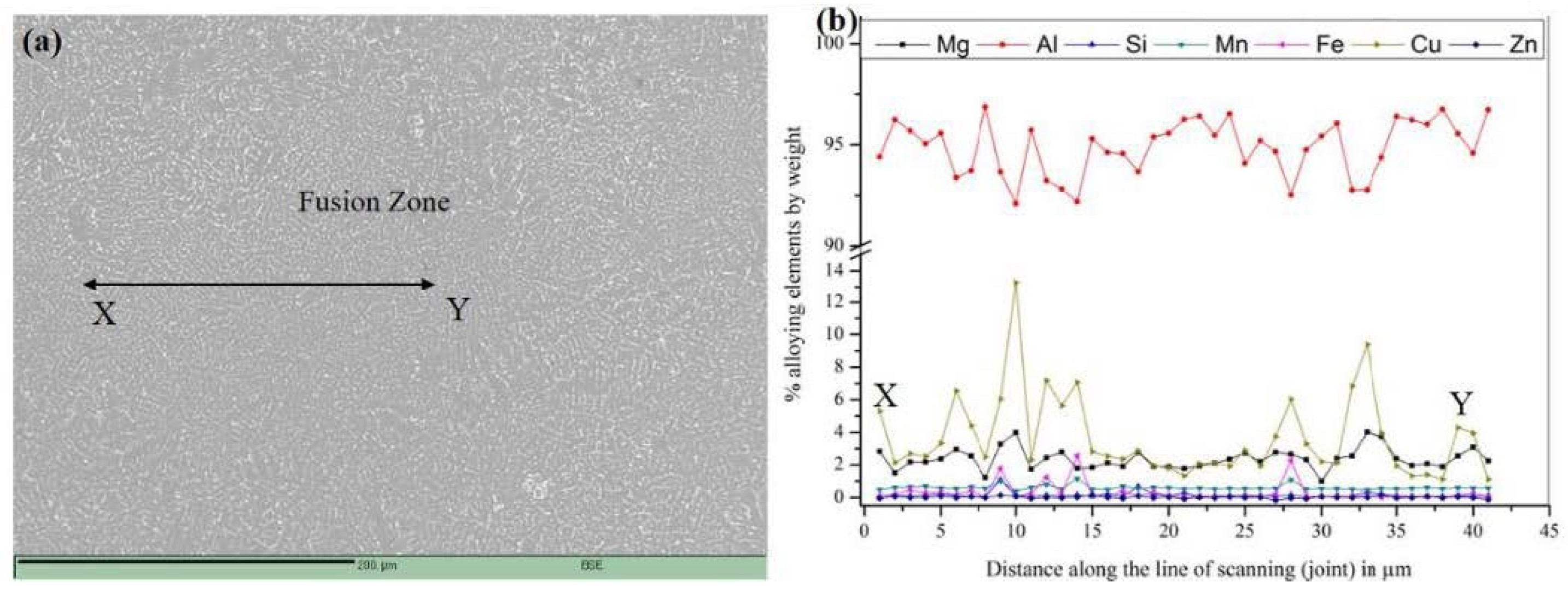 Metals 12 00486 g010
