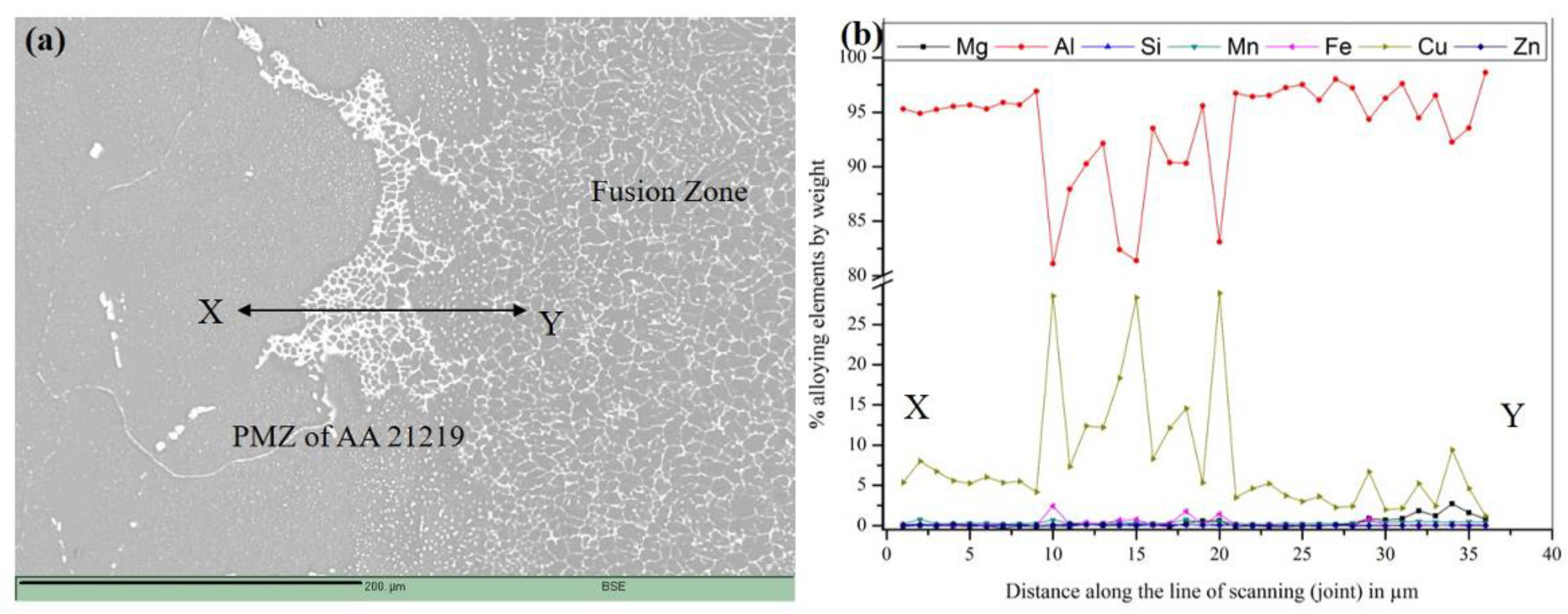 Metals 12 00486 g013
