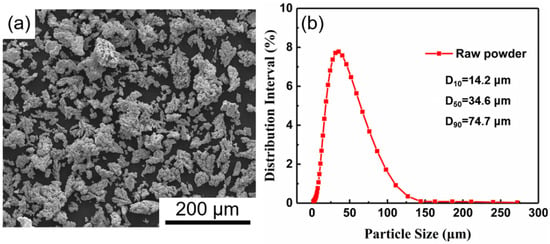 Electrolytic copper micron powder and its uses - Nanografi Nano Technology