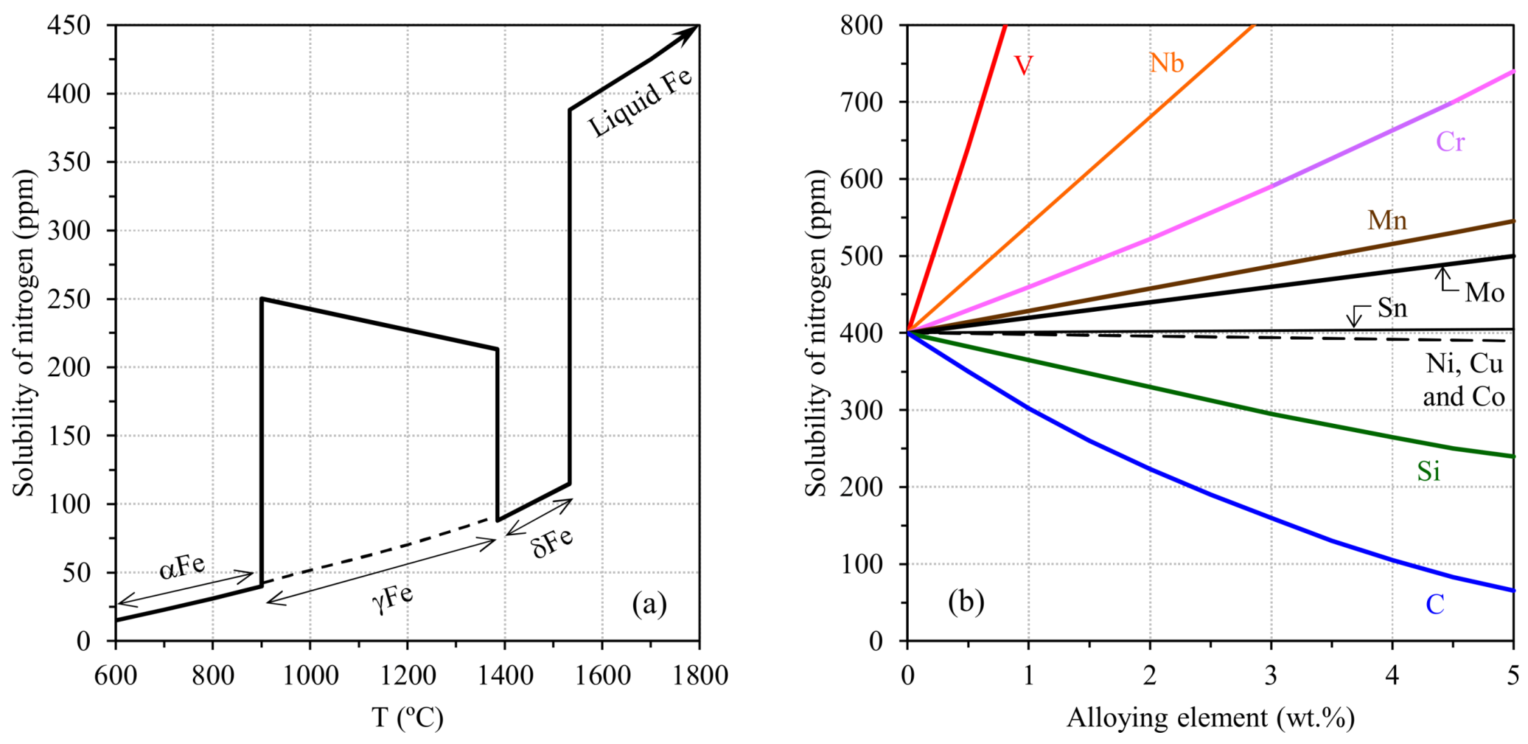 Metals 12 00504 g004