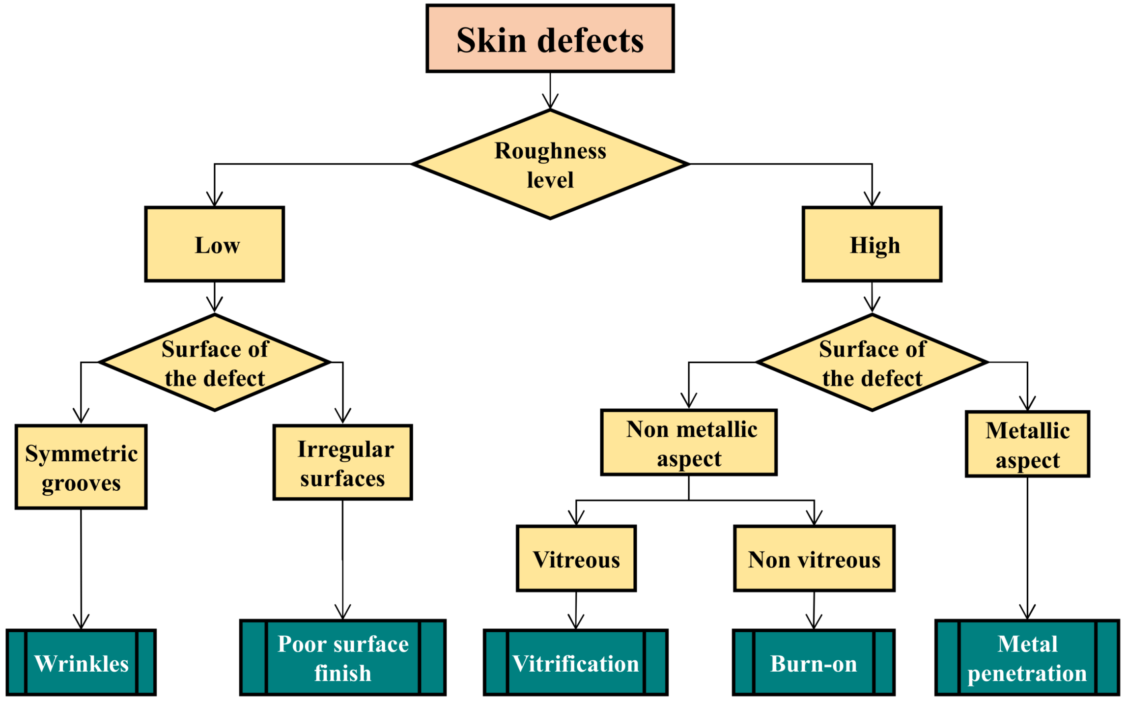 Metals 12 00504 g012
