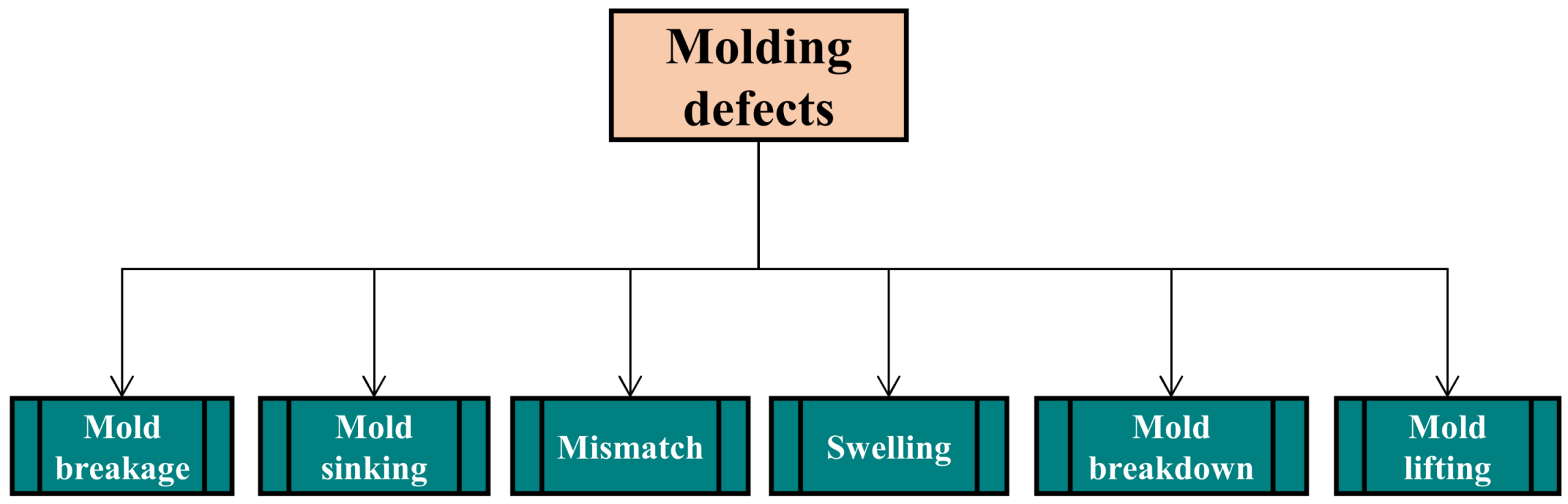 Metals 12 00504 g042