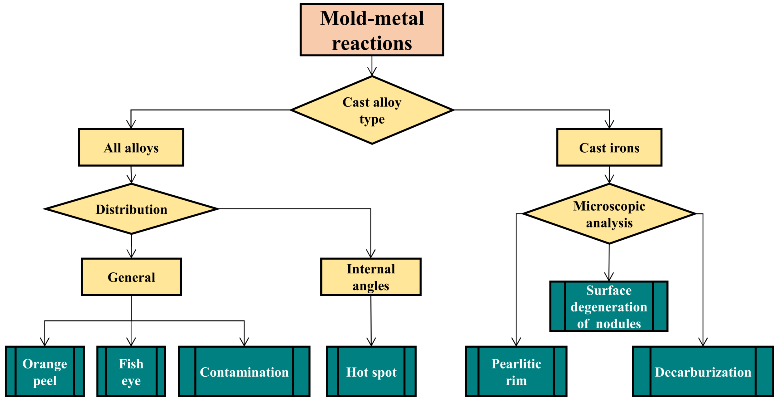 Metals 12 00504 g049