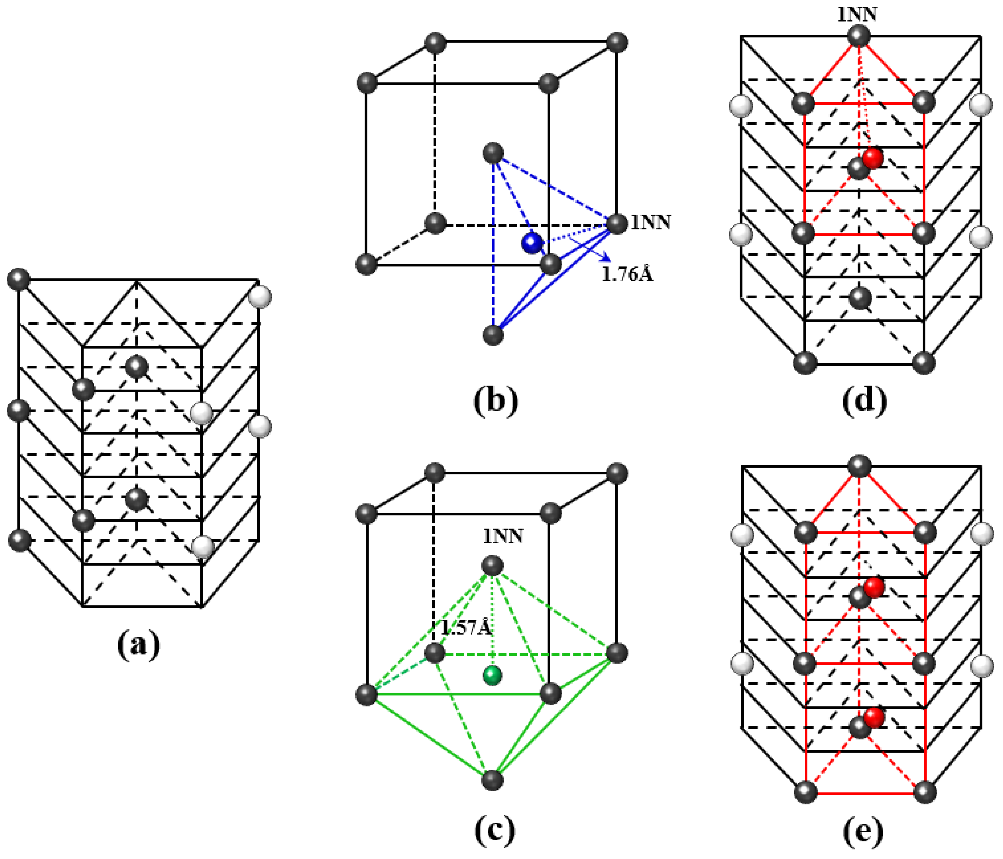 Metals | Free Full-Text | Influence of Carbon and Oxygen on the Core ...