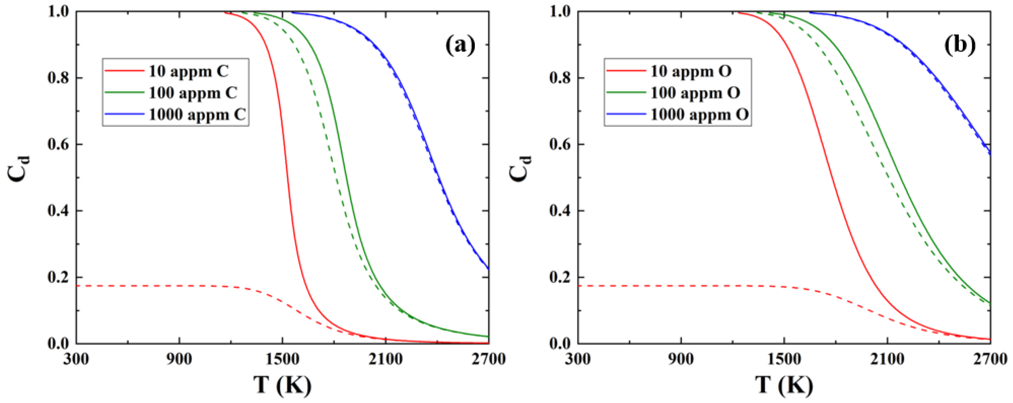 Metals 12 00507 g005