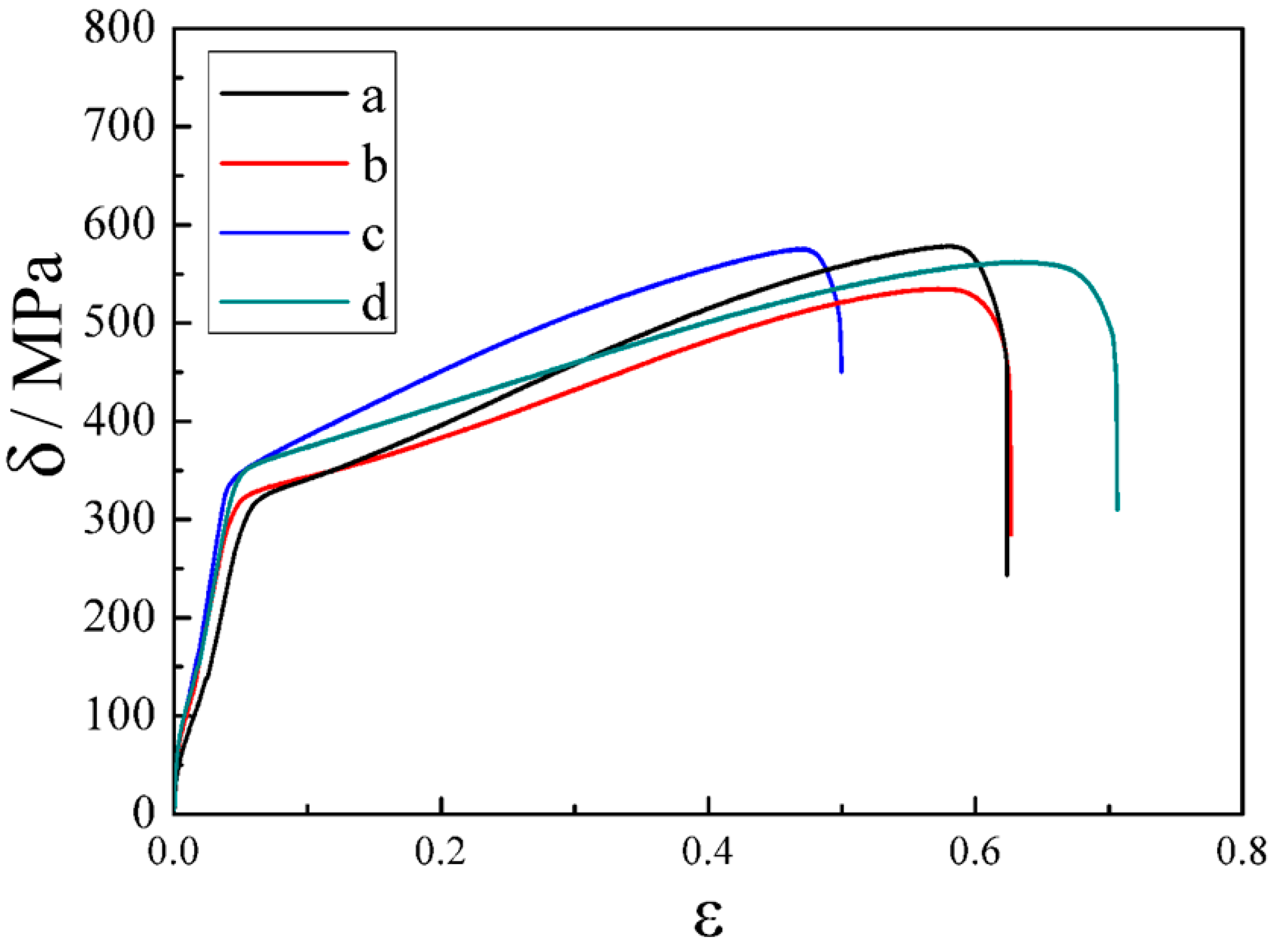 Metals 12 00510 g007