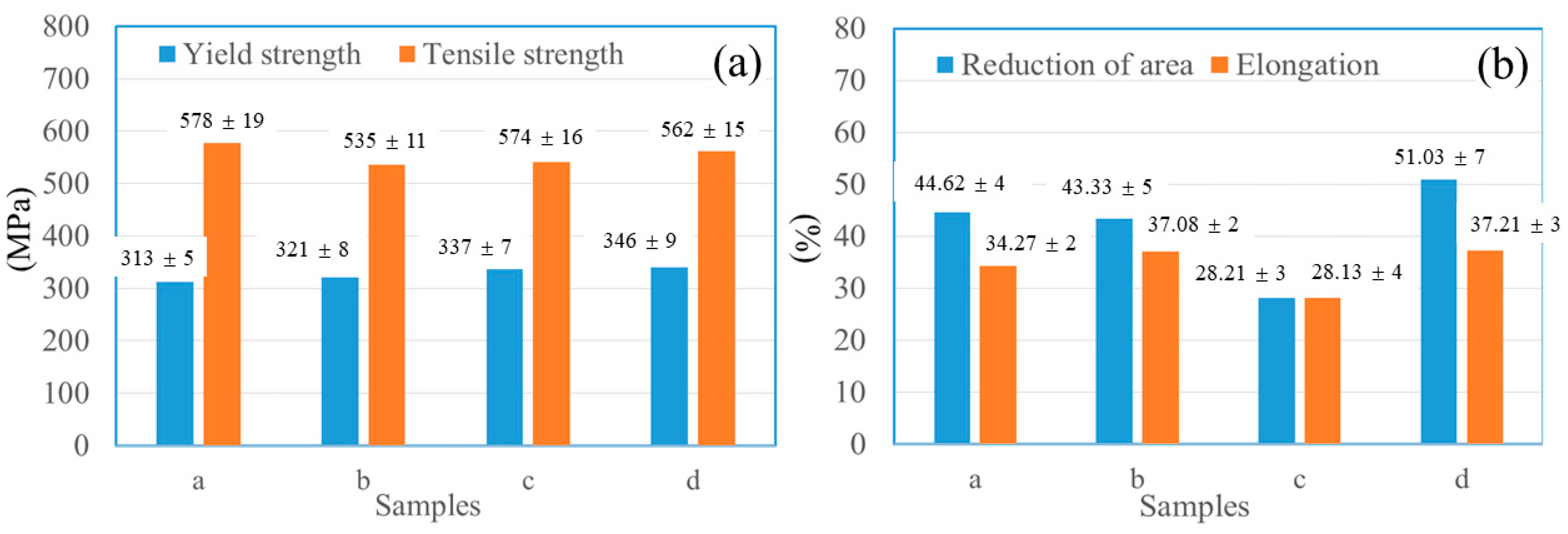 Metals 12 00510 g008
