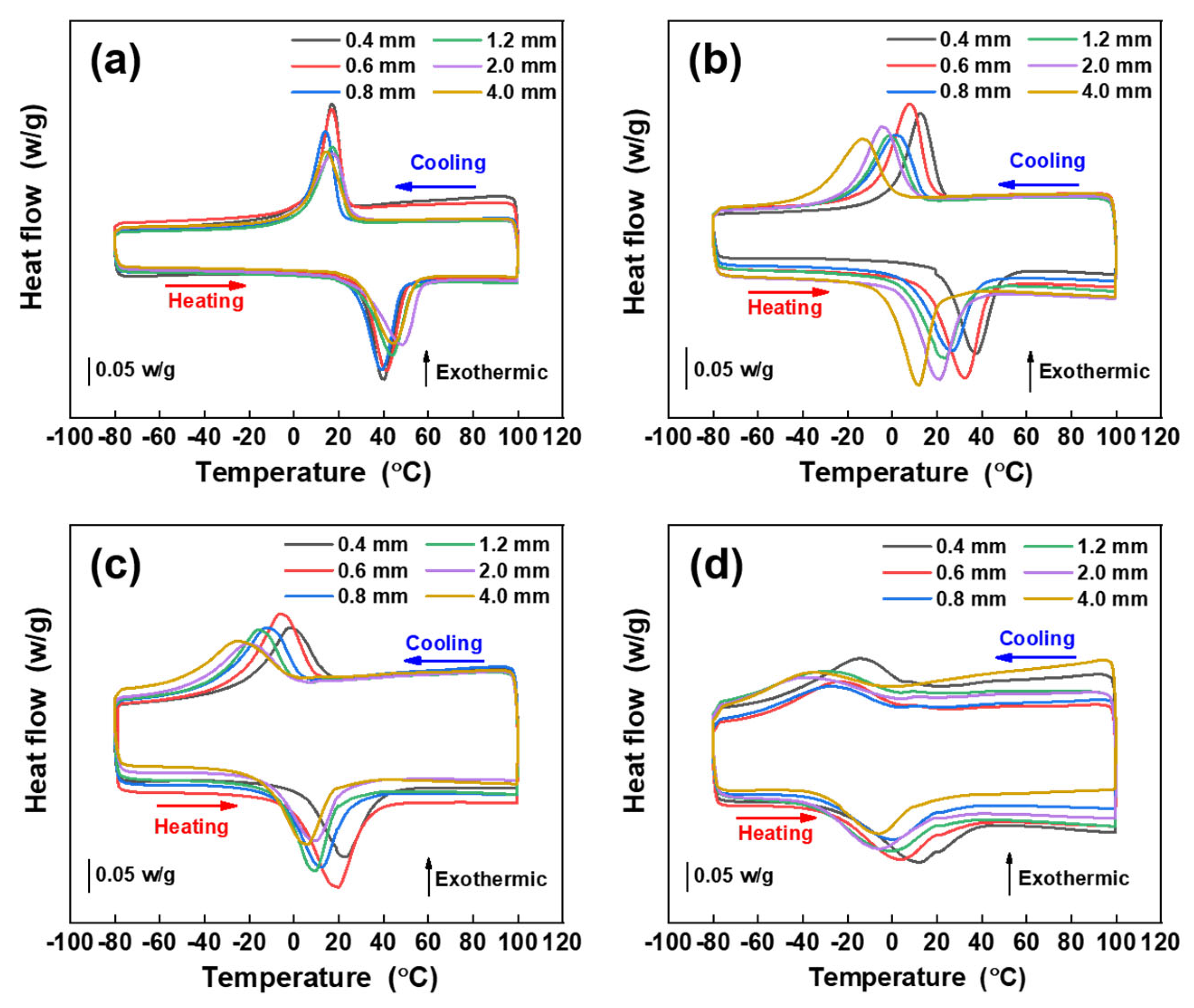 Metals 12 00519 g005