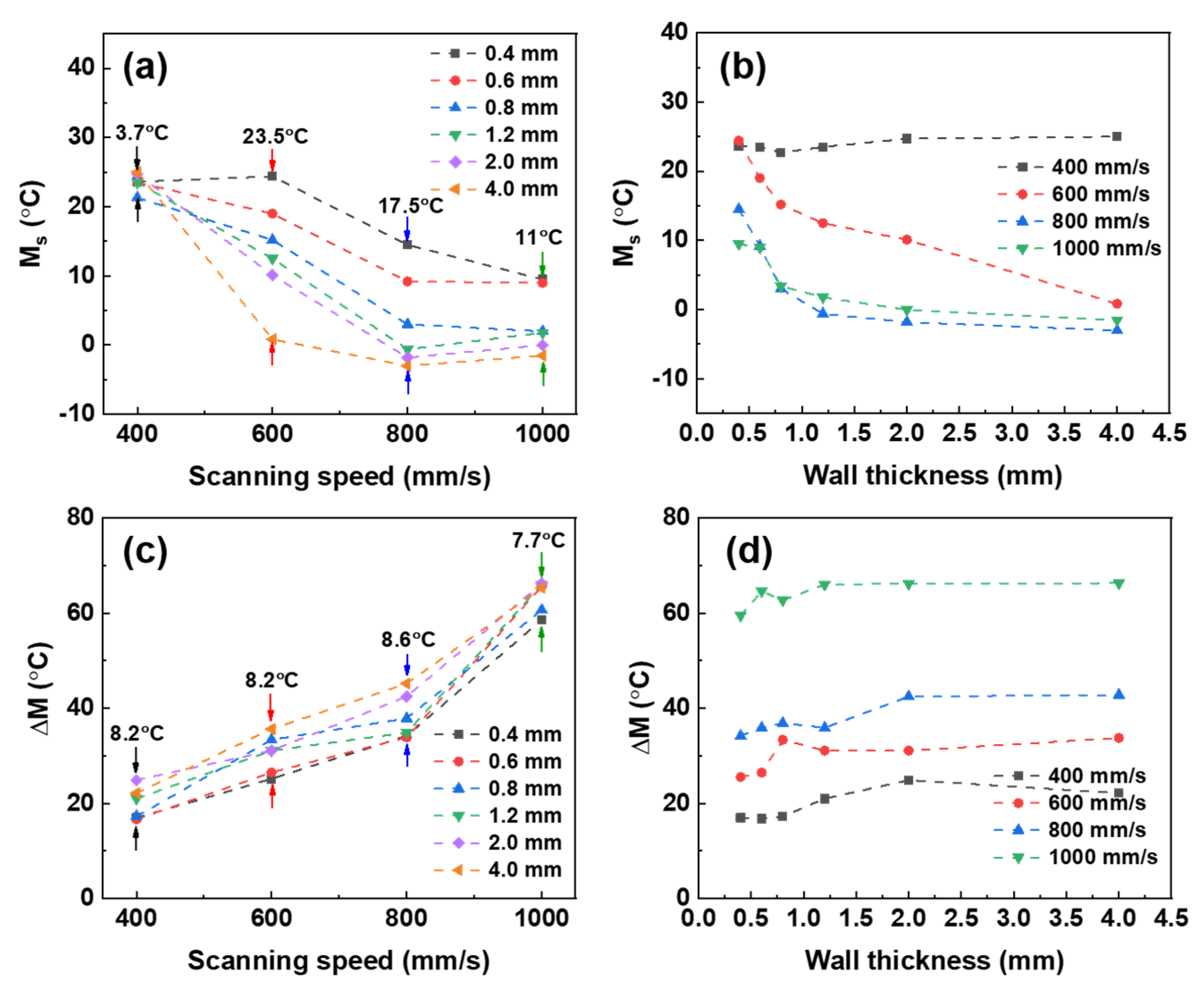 Metals 12 00519 g006