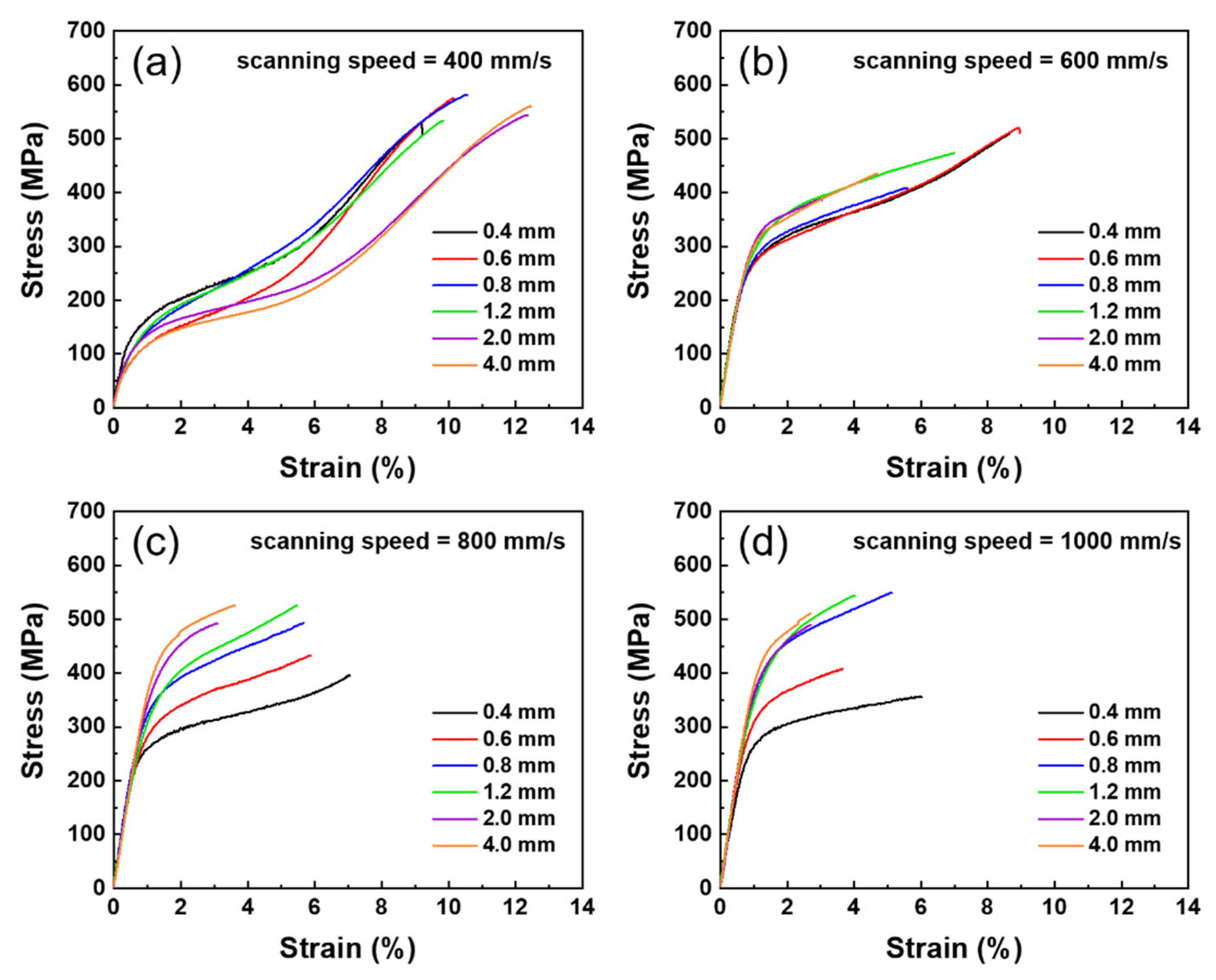 Metals 12 00519 g007