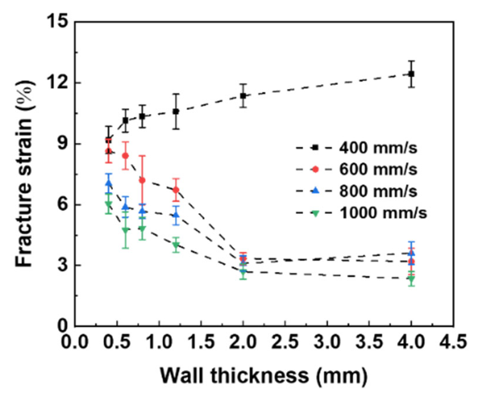 Metals 12 00519 g008