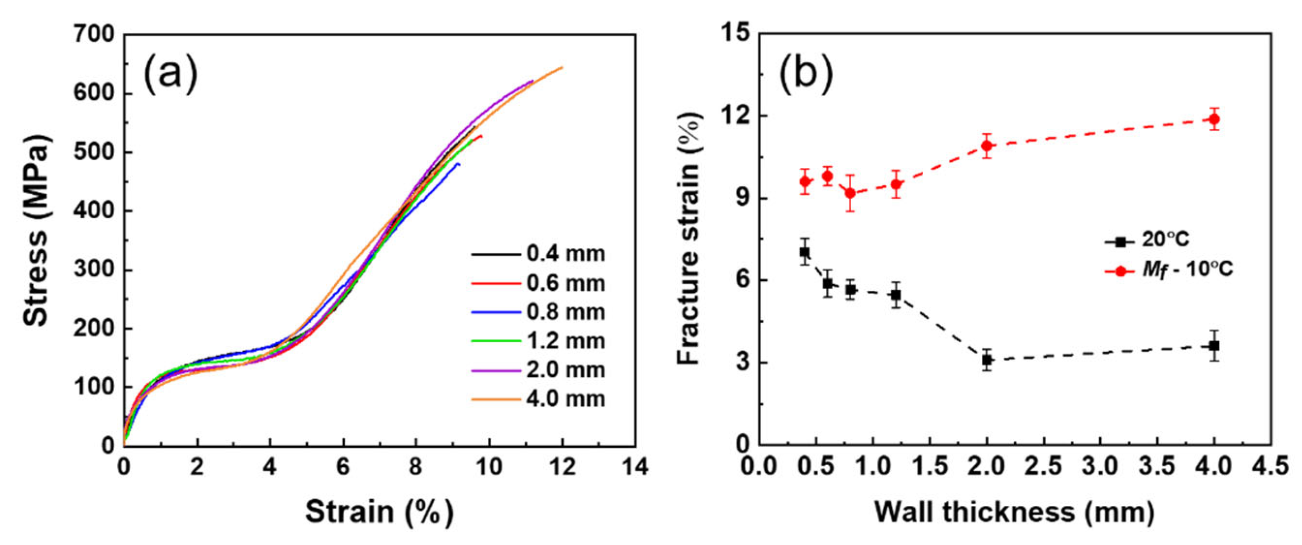 Metals 12 00519 g009