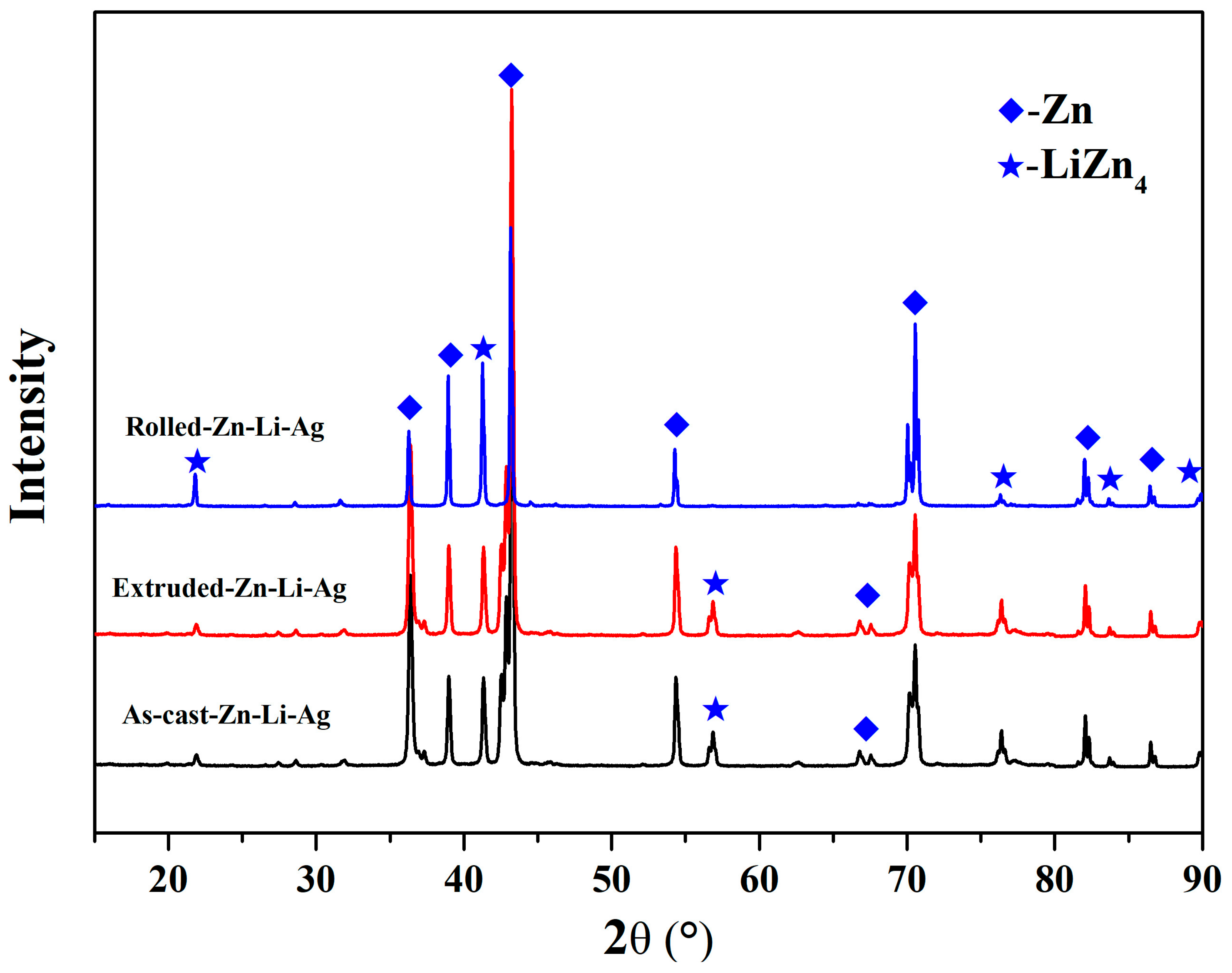 Metals 12 00520 g004