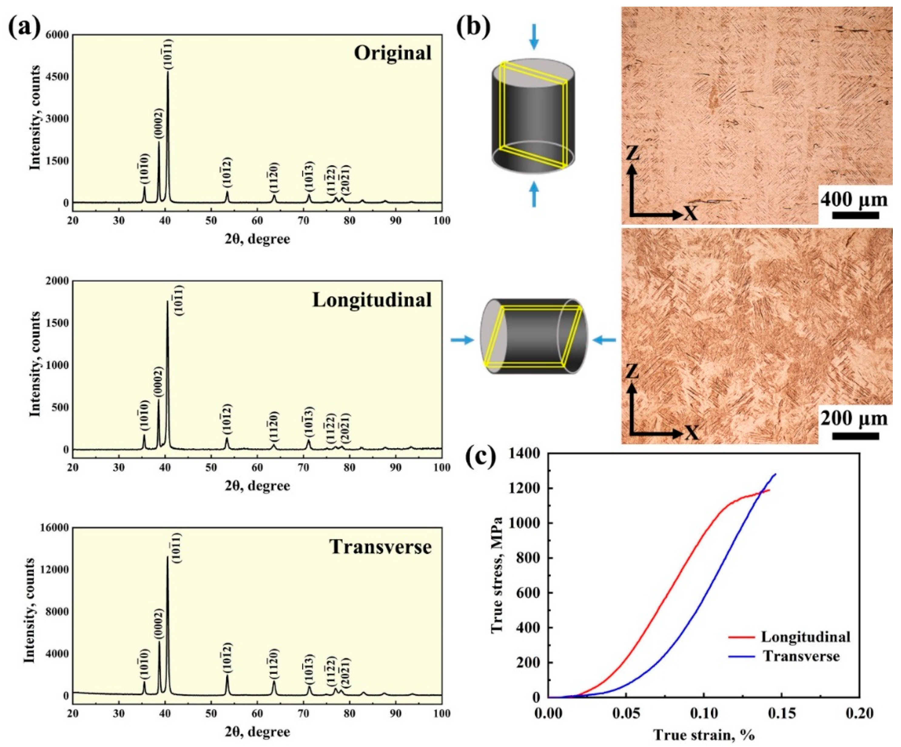 Metals 12 00532 g002