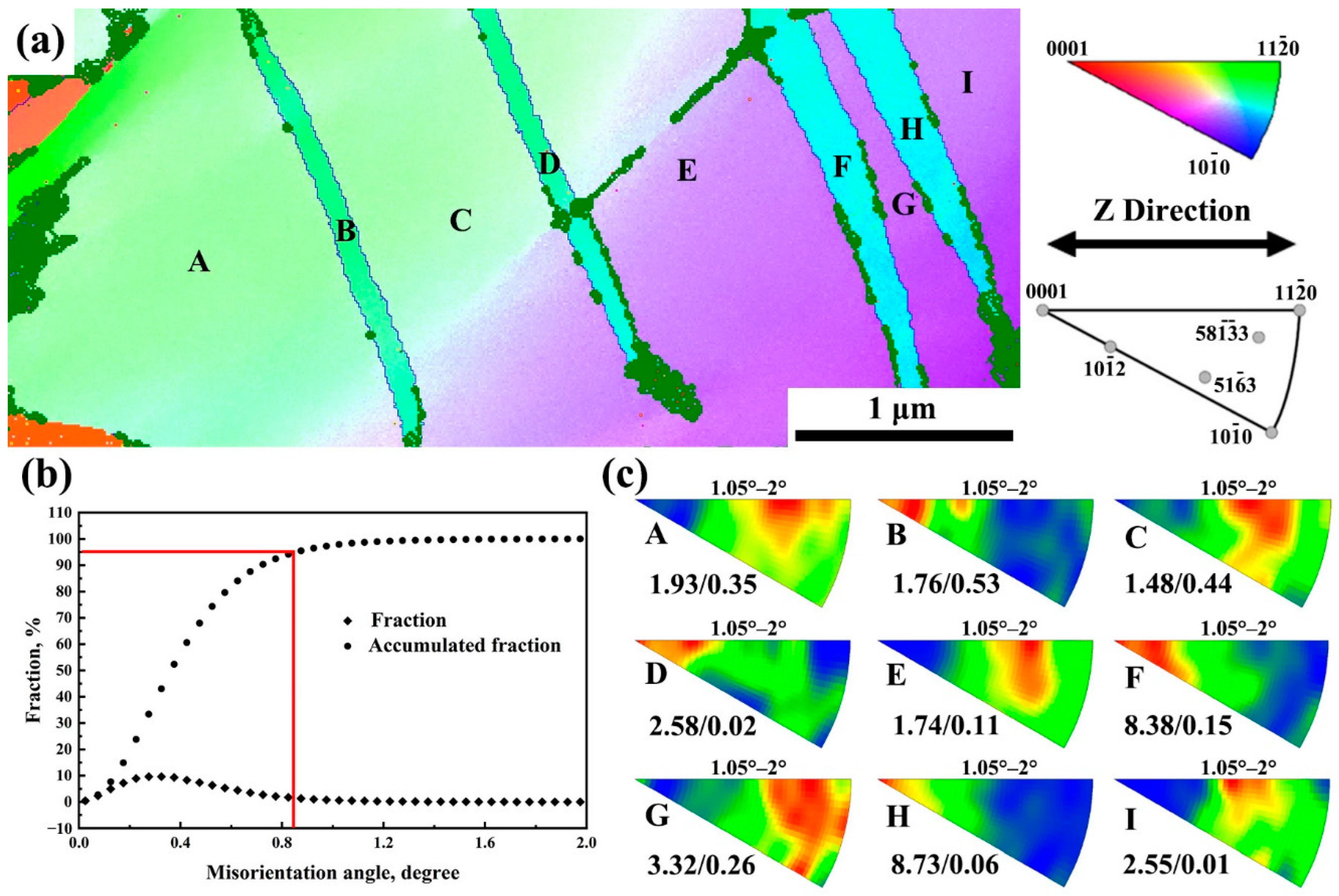 Metals 12 00532 g005