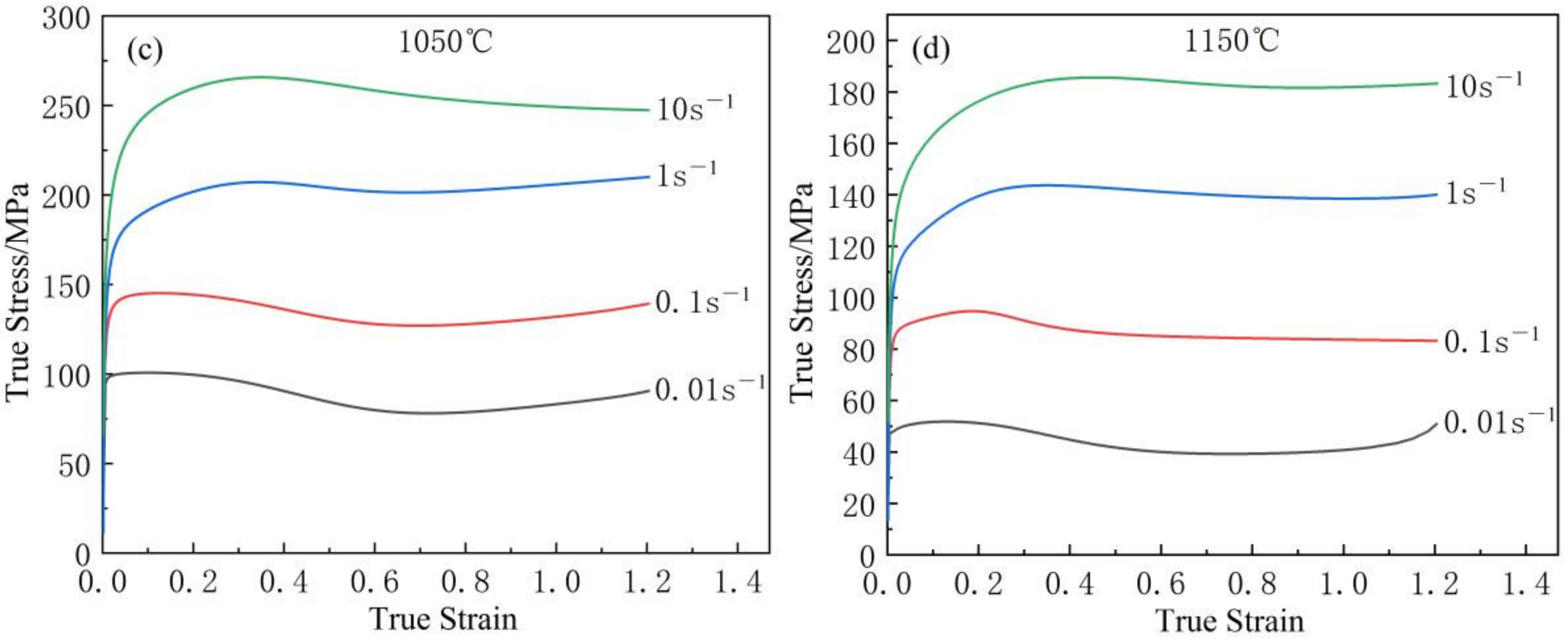 Metals 12 00541 g002b
