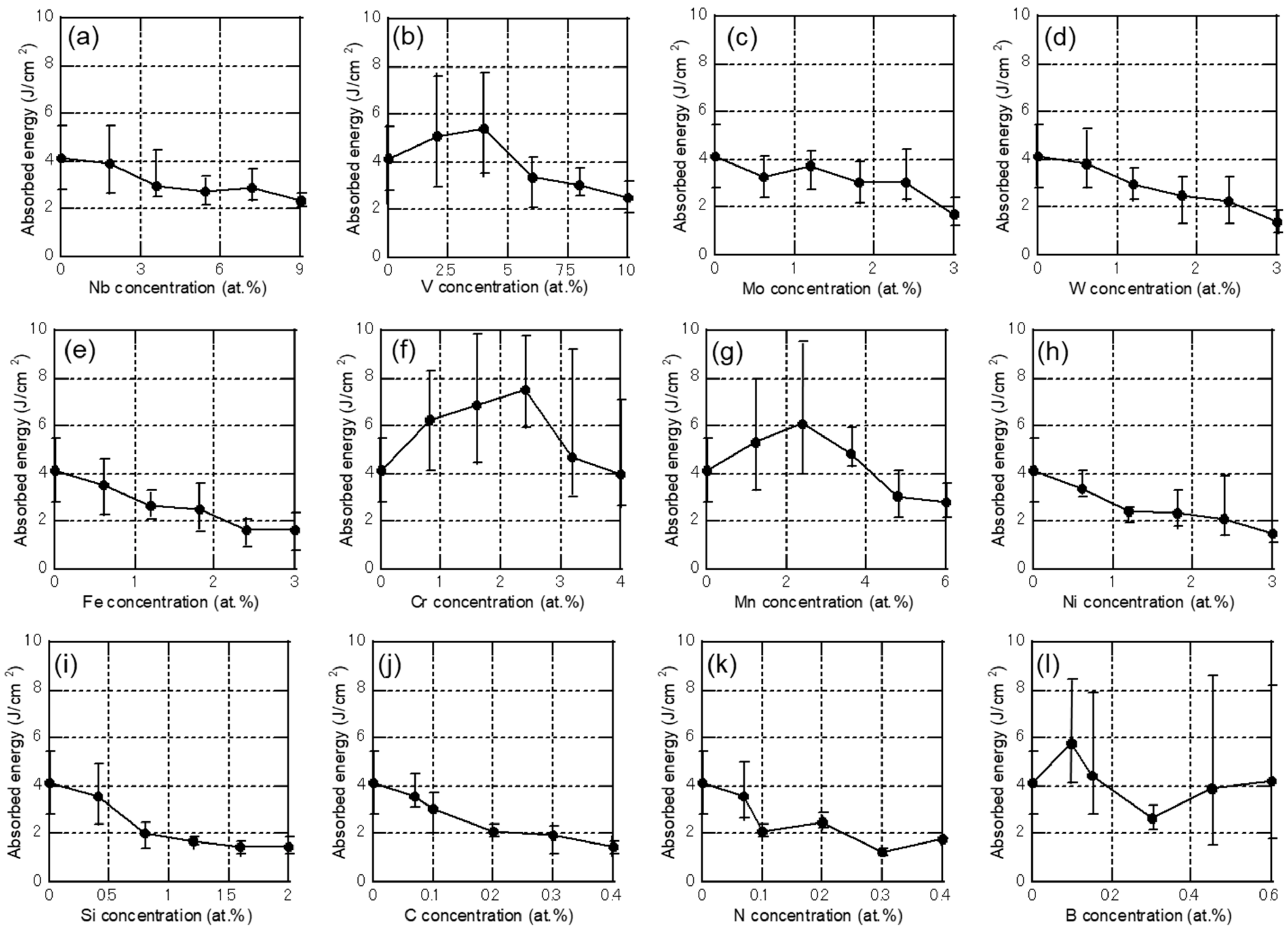 Fuzziness exponent (f) versus ÀdJ(M,C)/df for f = 1.2-2.4 when