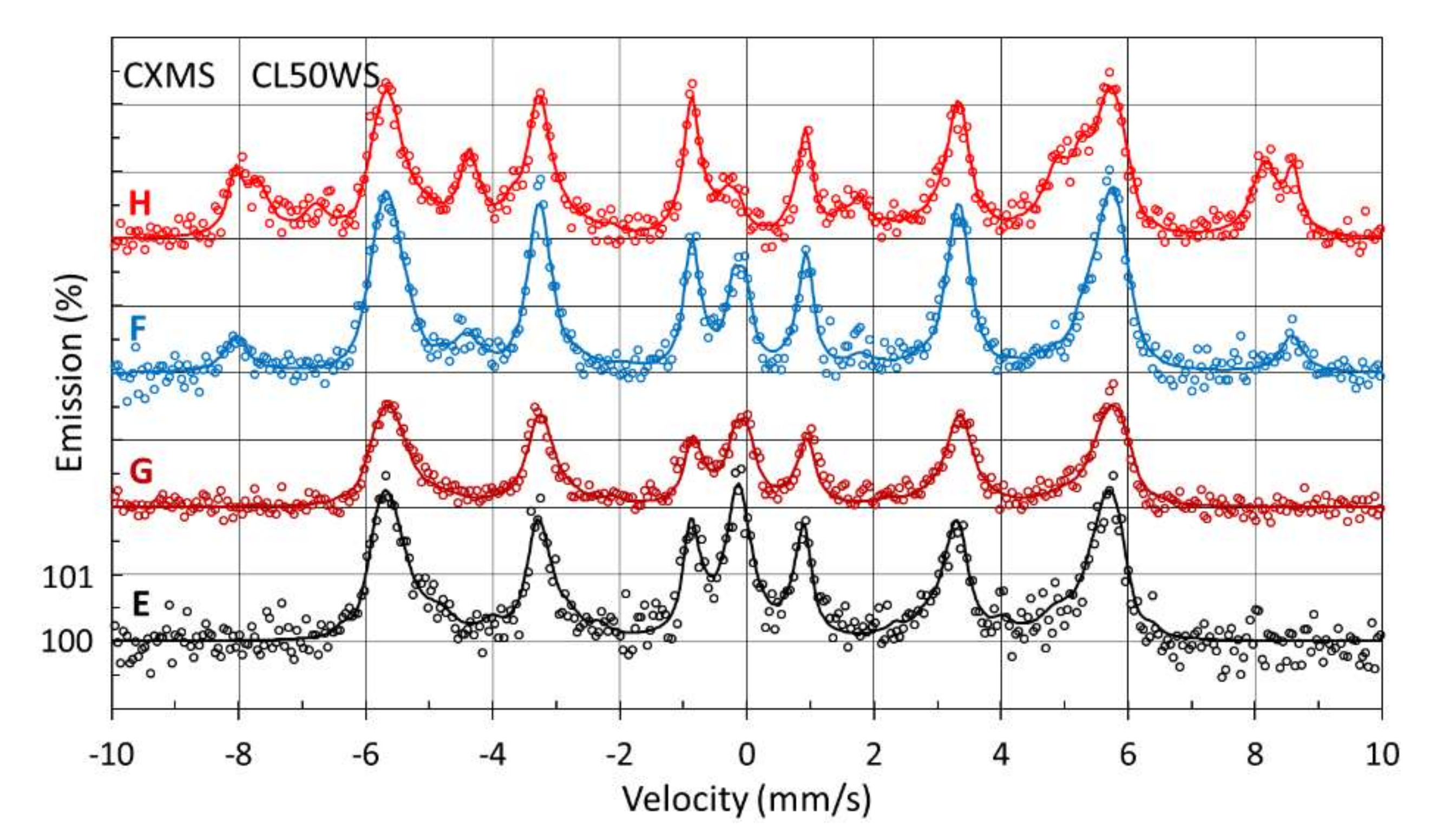 Metals 12 00551 g007