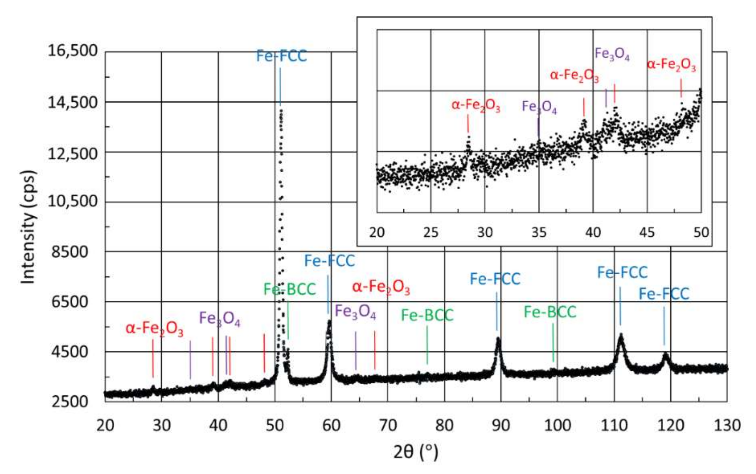 Metals 12 00551 g013