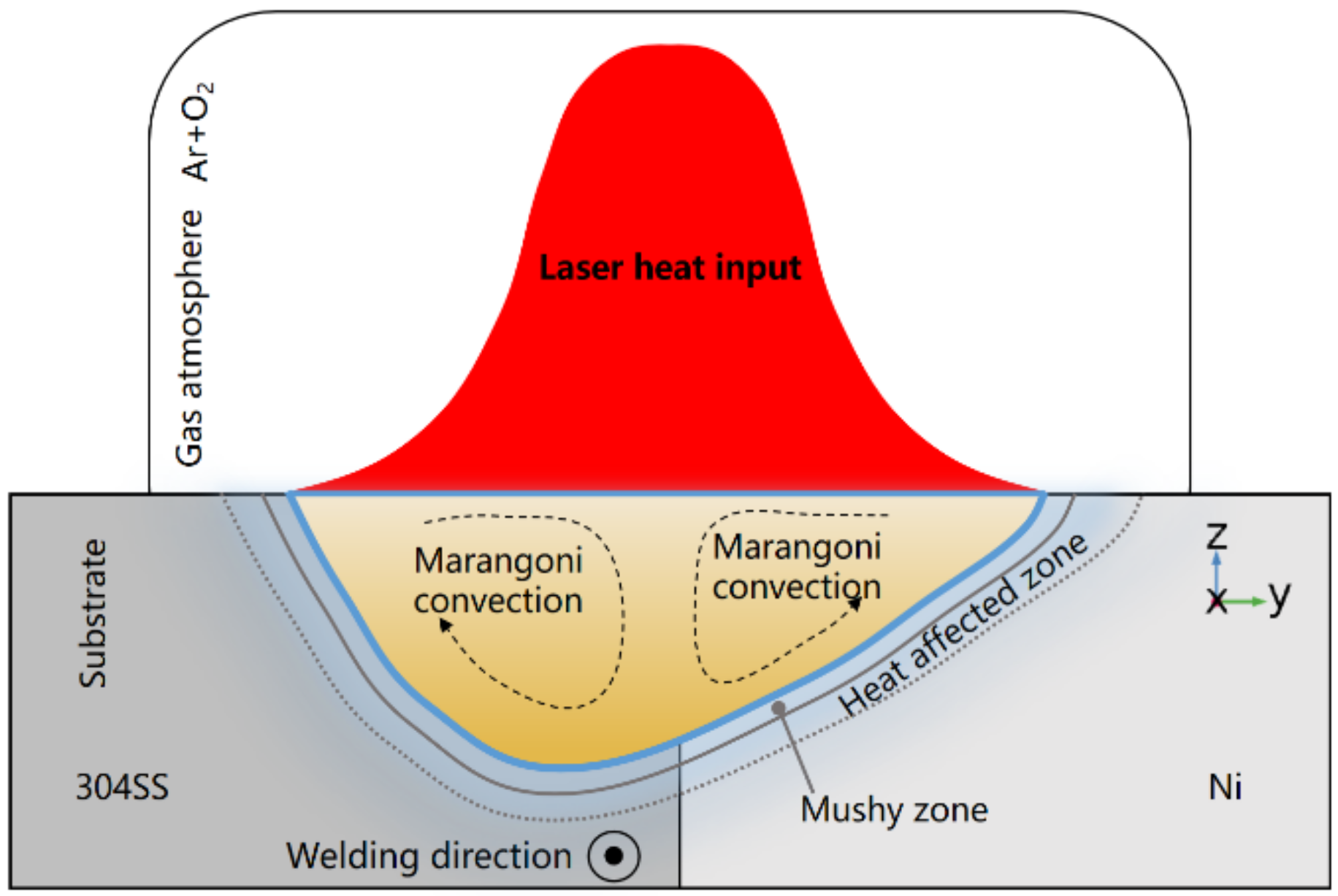 Metals 12 00556 g002
