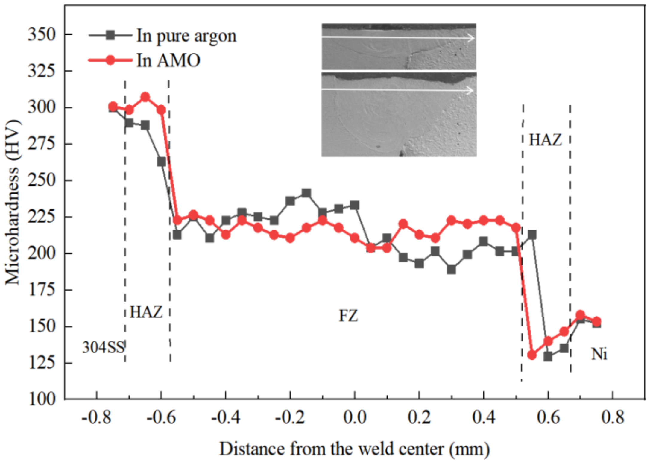 Metals Free Full Text Effect Of Surface Active Element Oxygen On Heat And Mass Transfer In