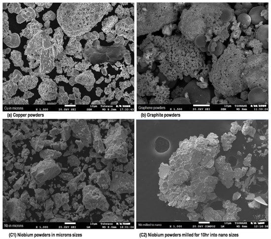 Graphite Sintering Molds – Widely Used in Powder Sintering Field