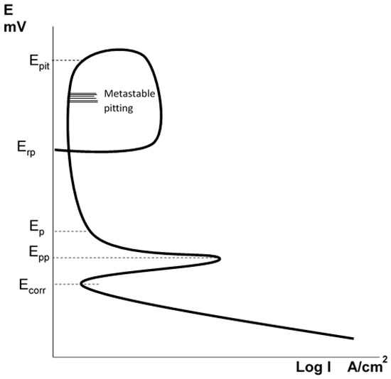 Solved Example: The compound effect of defect rate • Given