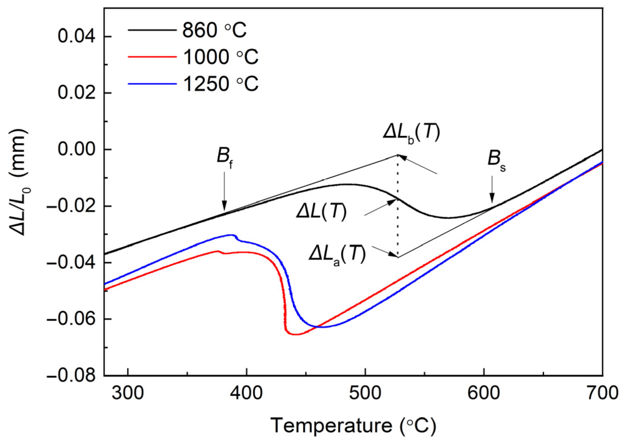 Metals 12 00577 g004 Metals 12 00577 g004