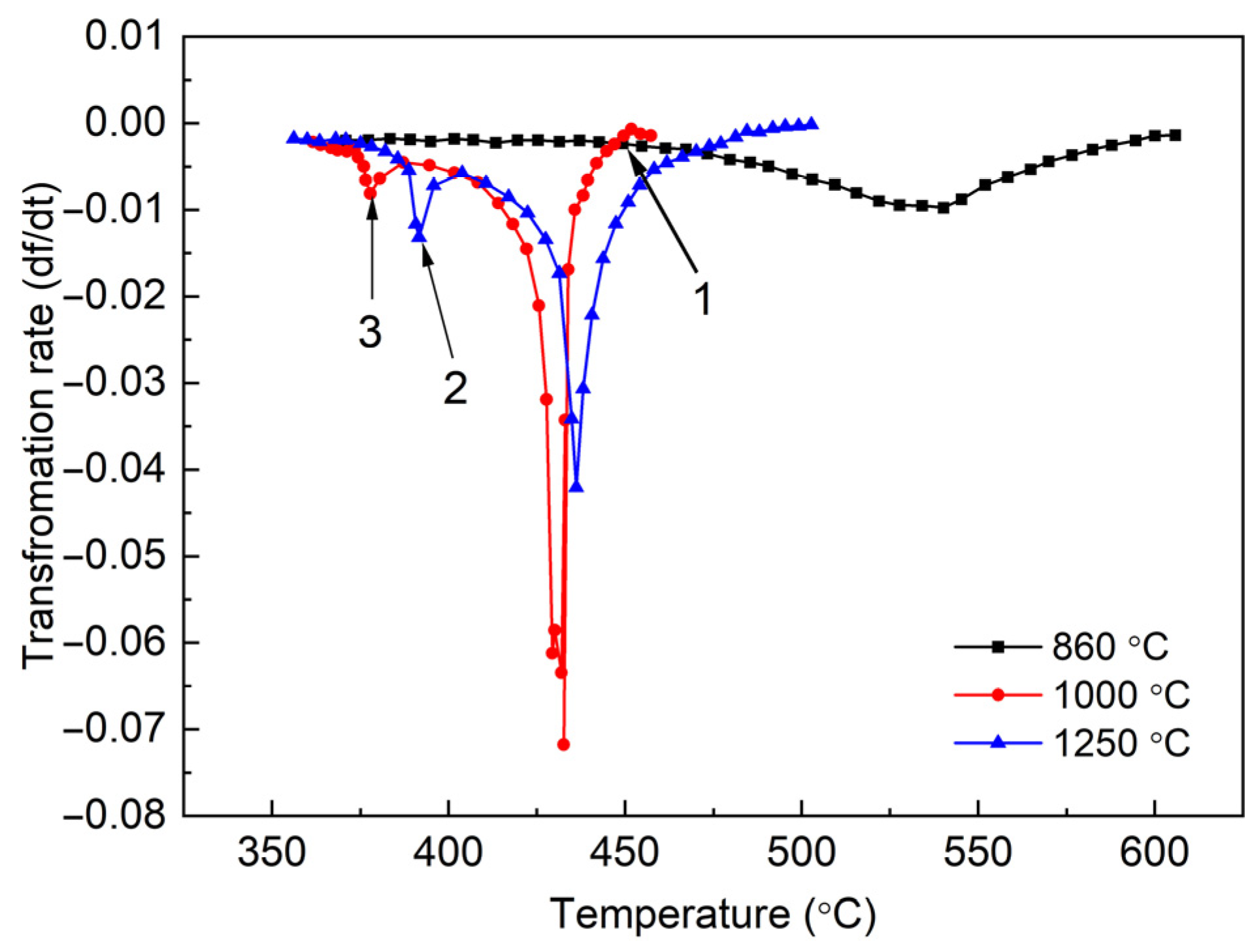 Metals 12 00577 g006 Metals 12 00577 g006