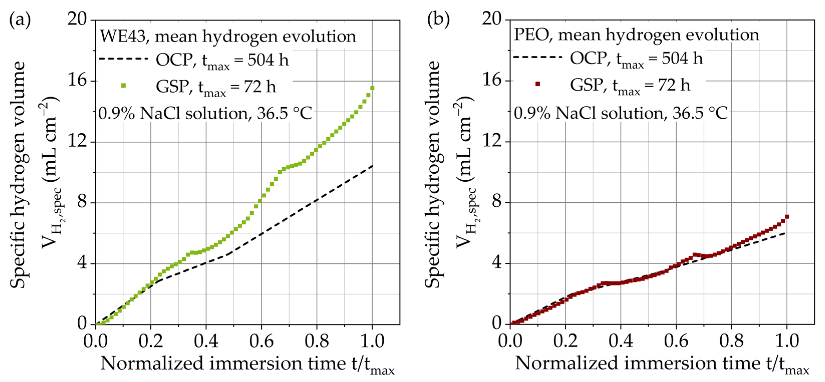 Metals 12 00591 g008