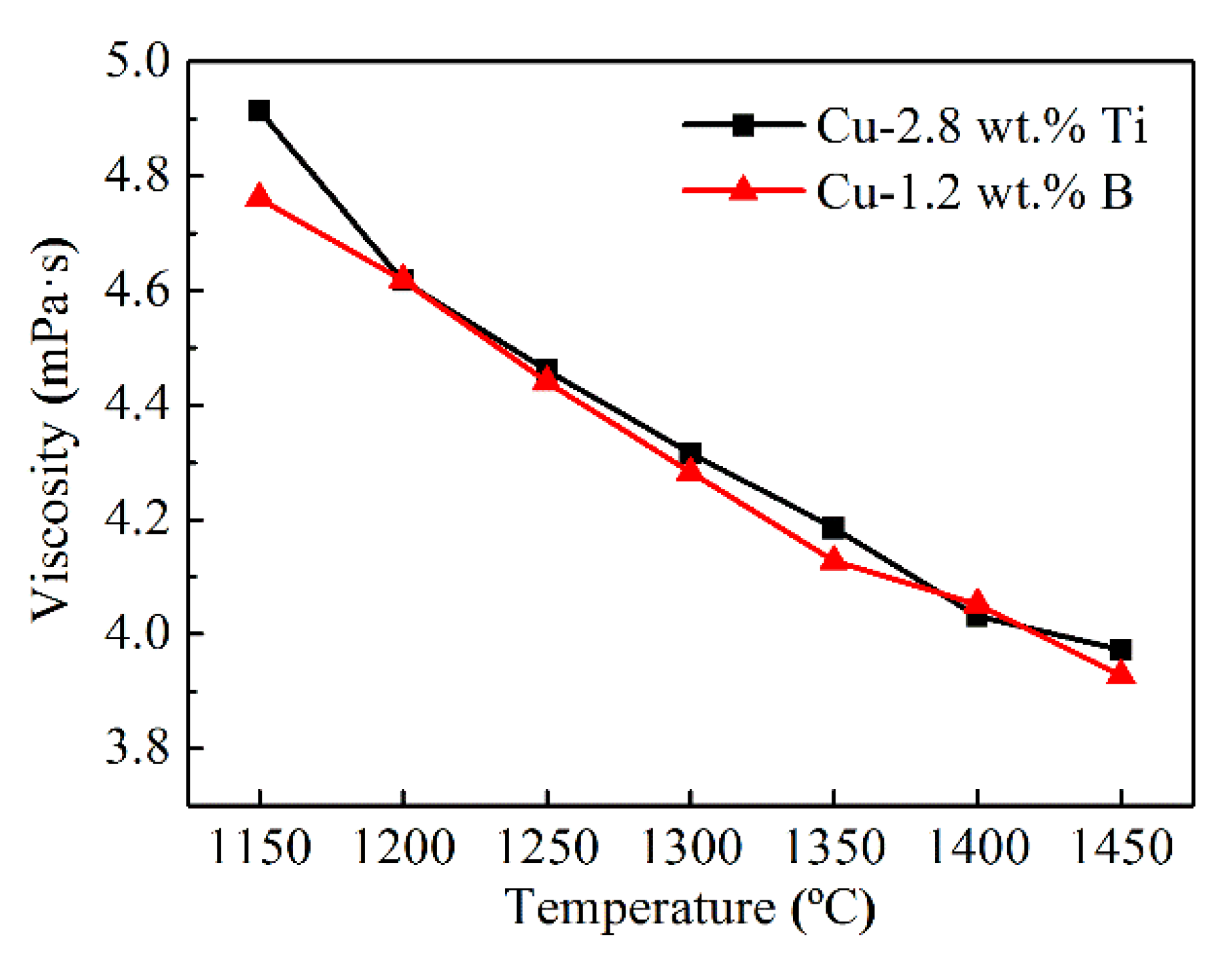 Metals 12 00592 g005