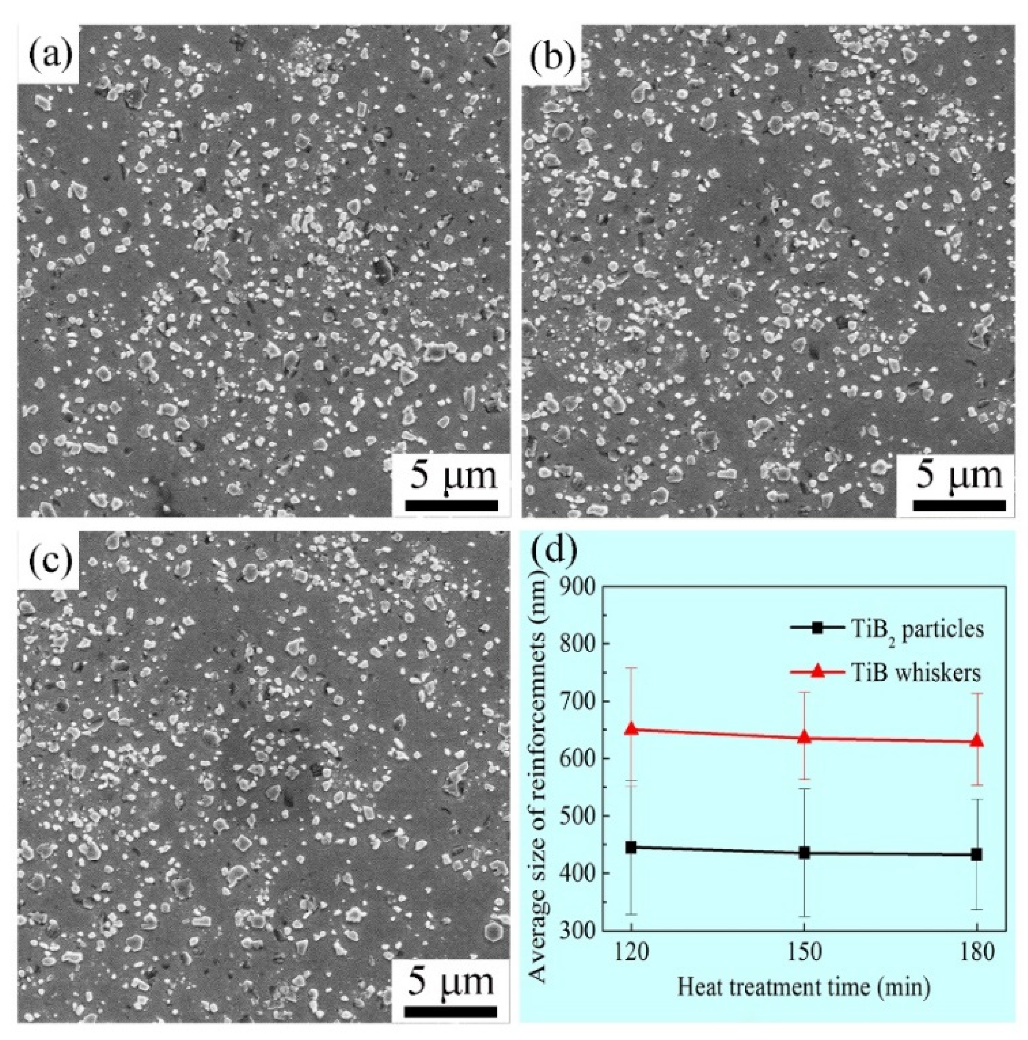 Metals 12 00592 g006