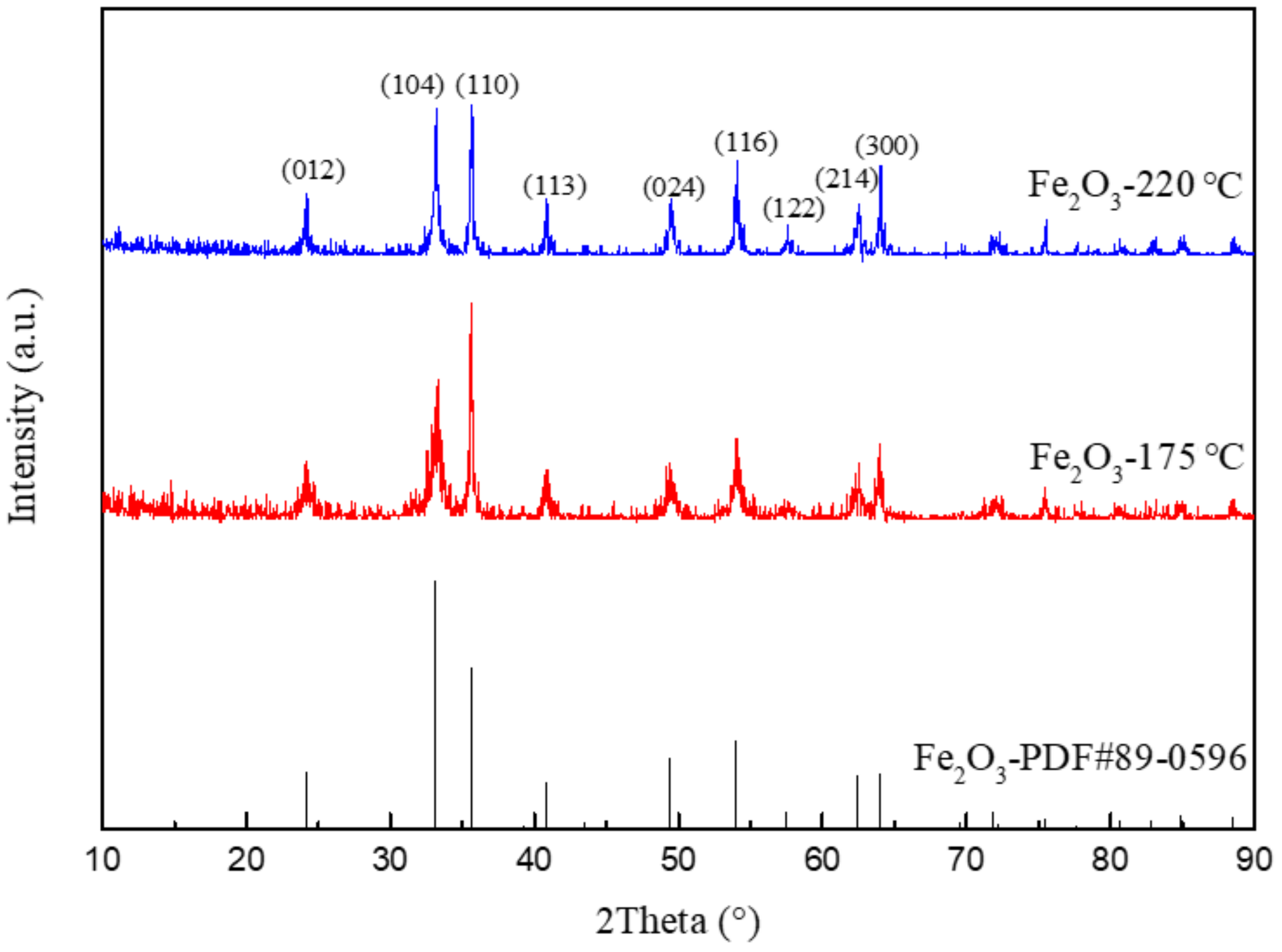 Metals 12 00593 g003