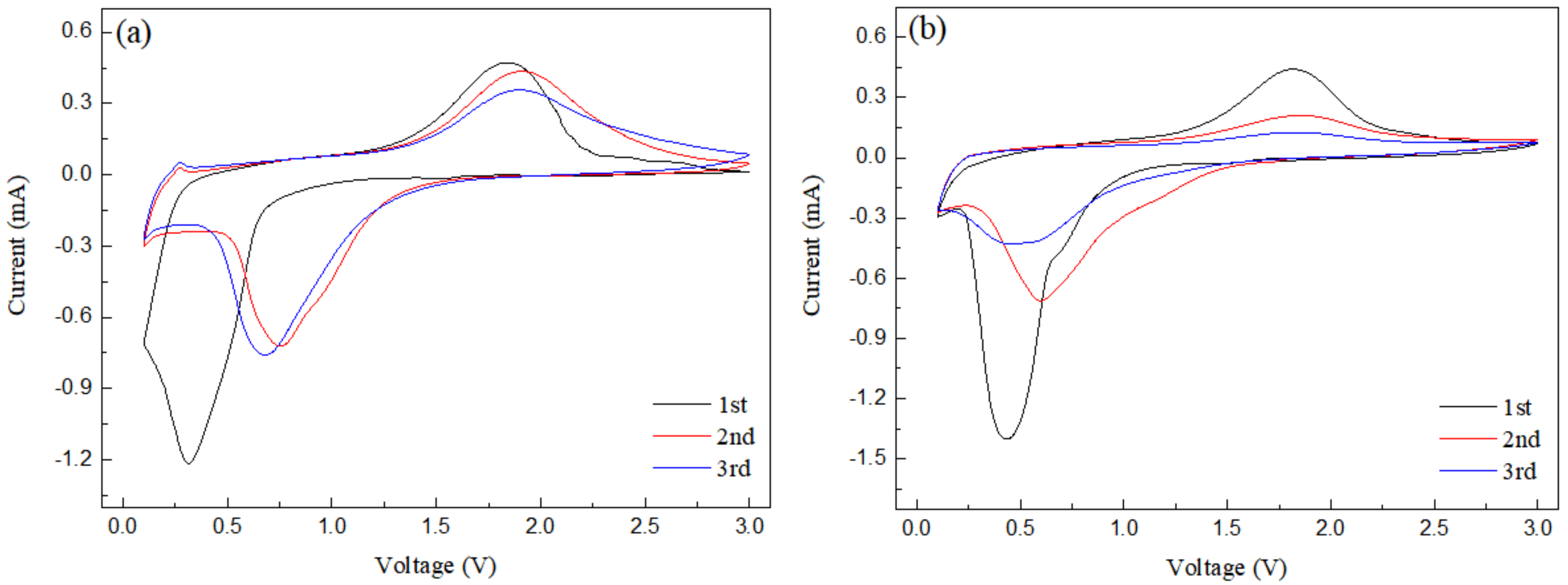 Metals 12 00593 g007
