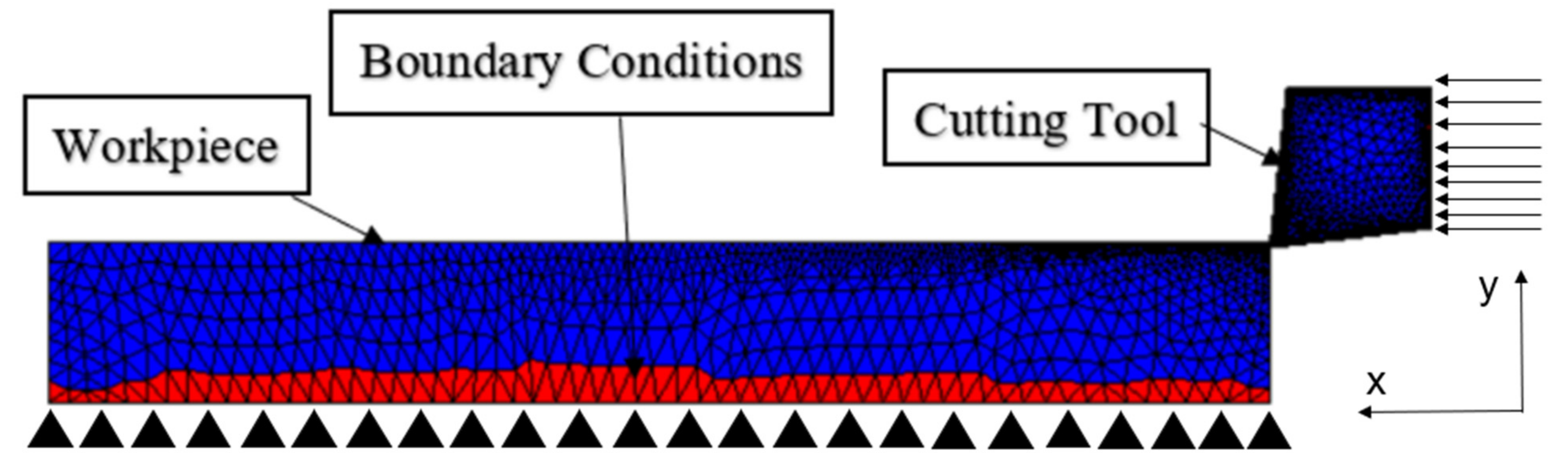 Get Detailed and Precise Products with Foam Compression Cutting