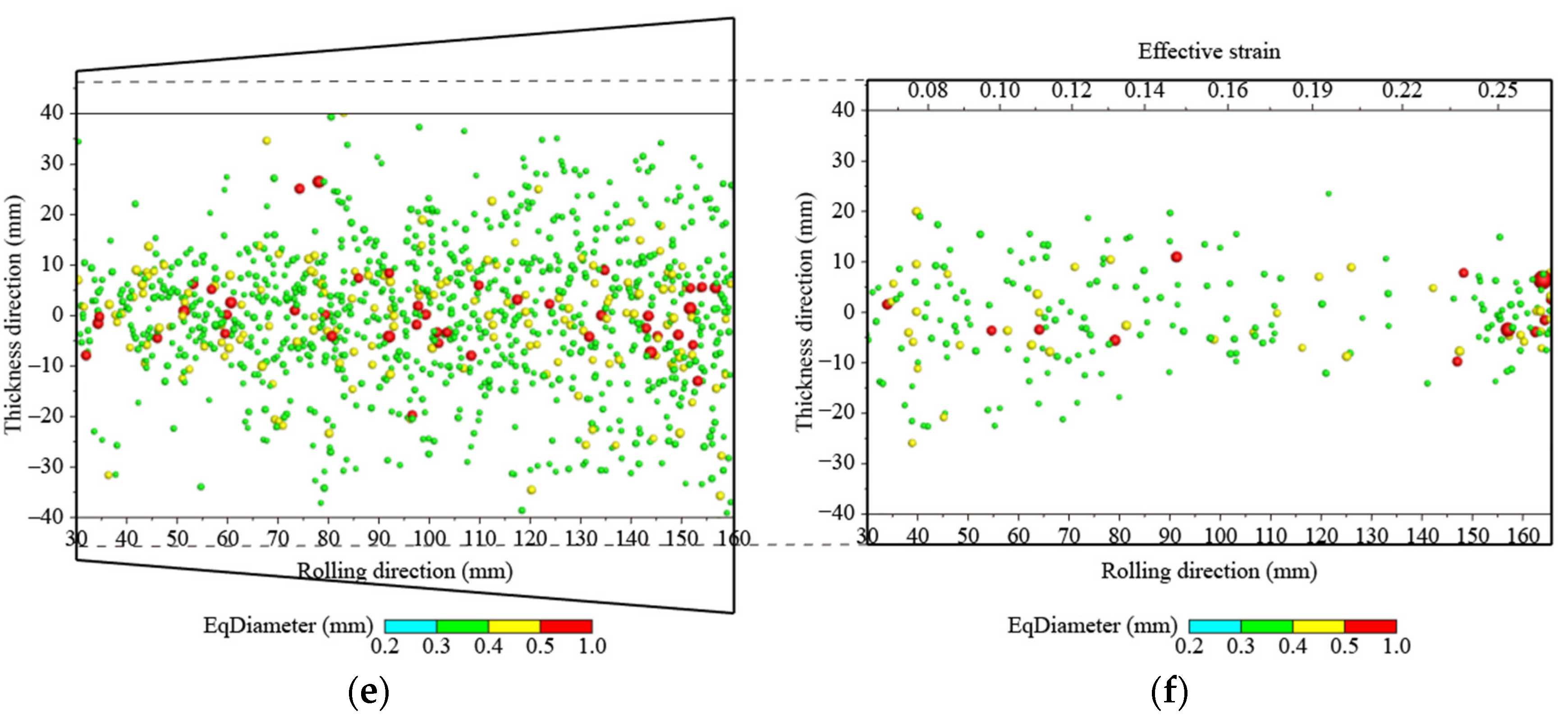 Metals 12 00599 g010b