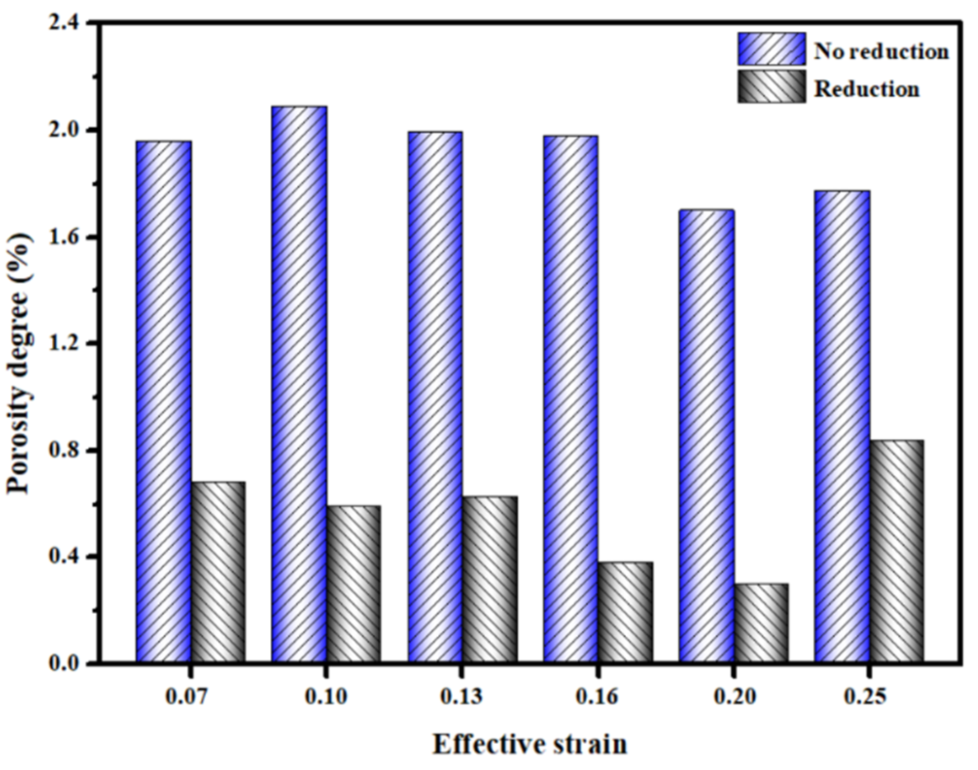 Metals 12 00599 g012